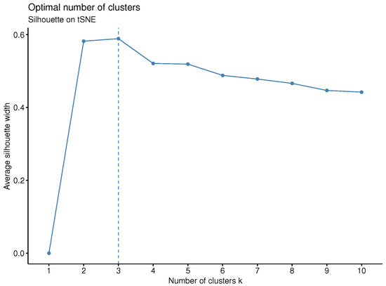 Stats 08 00036 g0a11