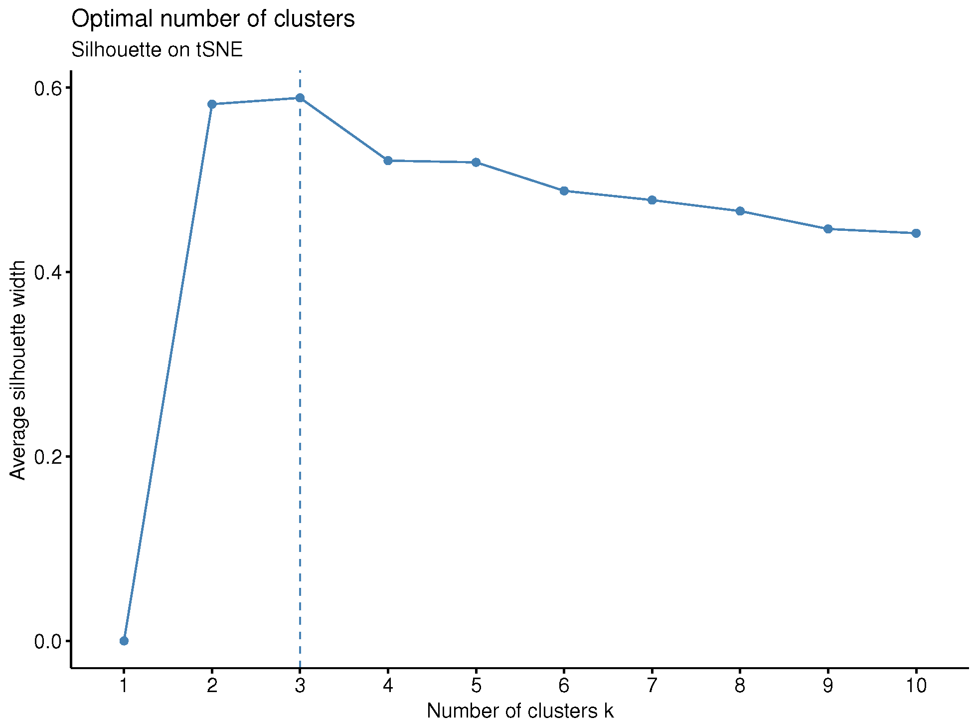 Stats 08 00036 g0a11 Stats 08 00036 g0a11