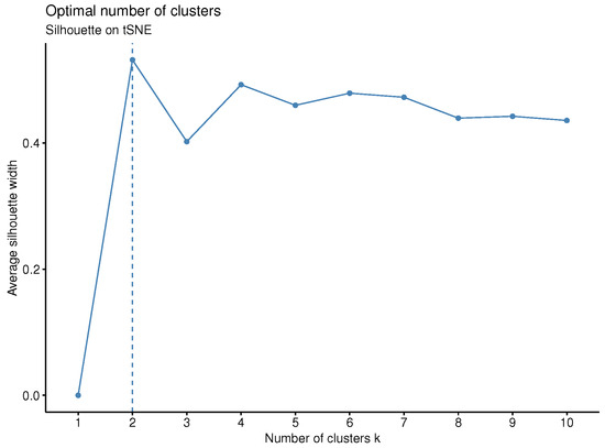 Stats 08 00036 g0a12