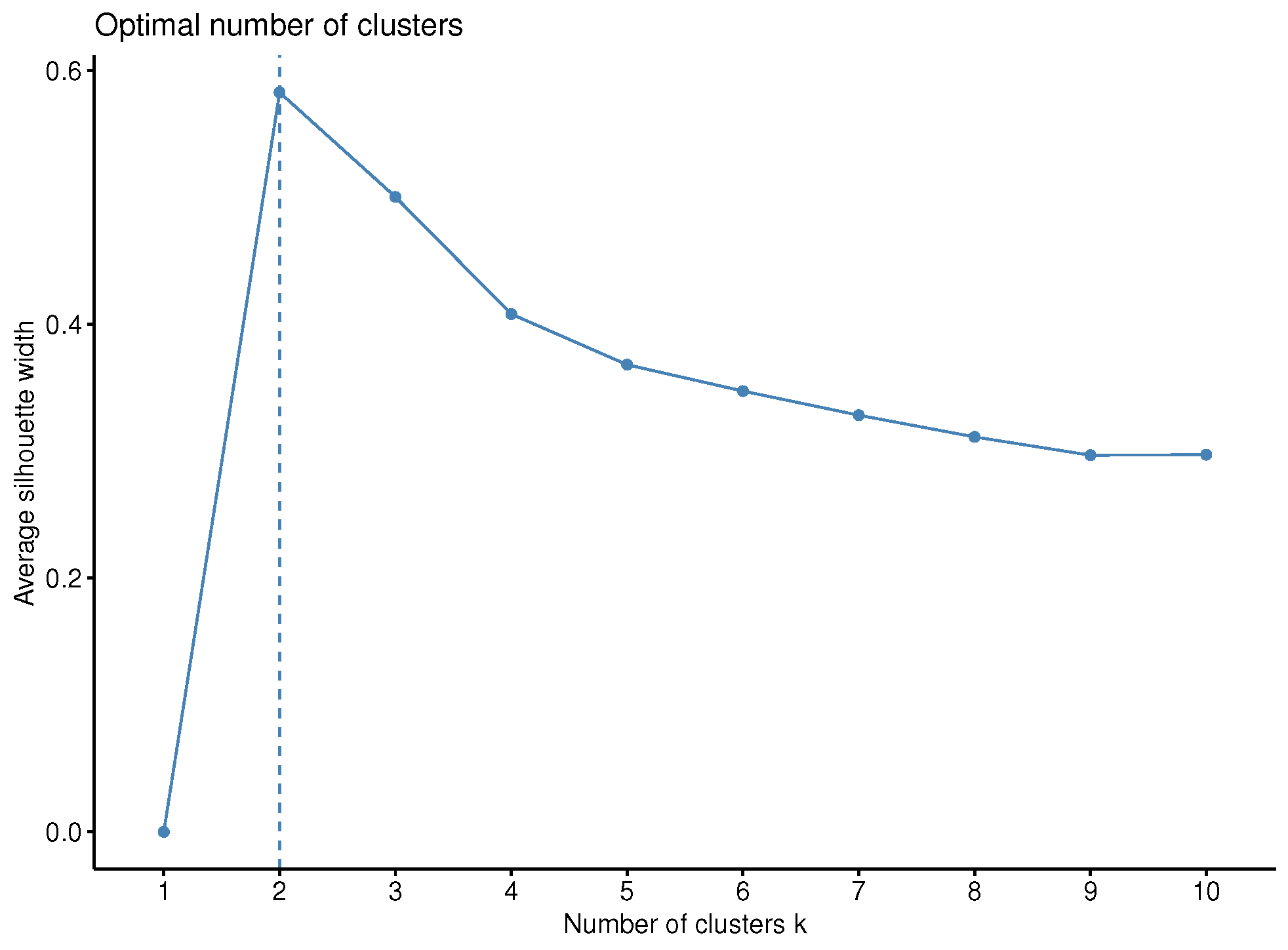 Stats 08 00036 g0a3 Stats 08 00036 g0a3