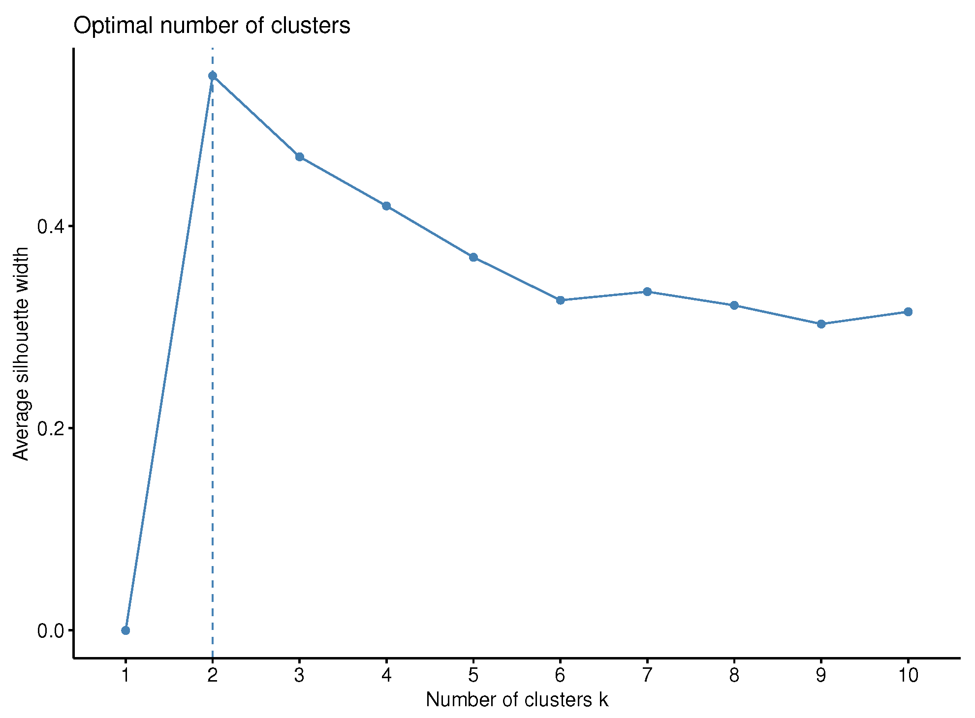 Stats 08 00036 g0a4 Stats 08 00036 g0a4