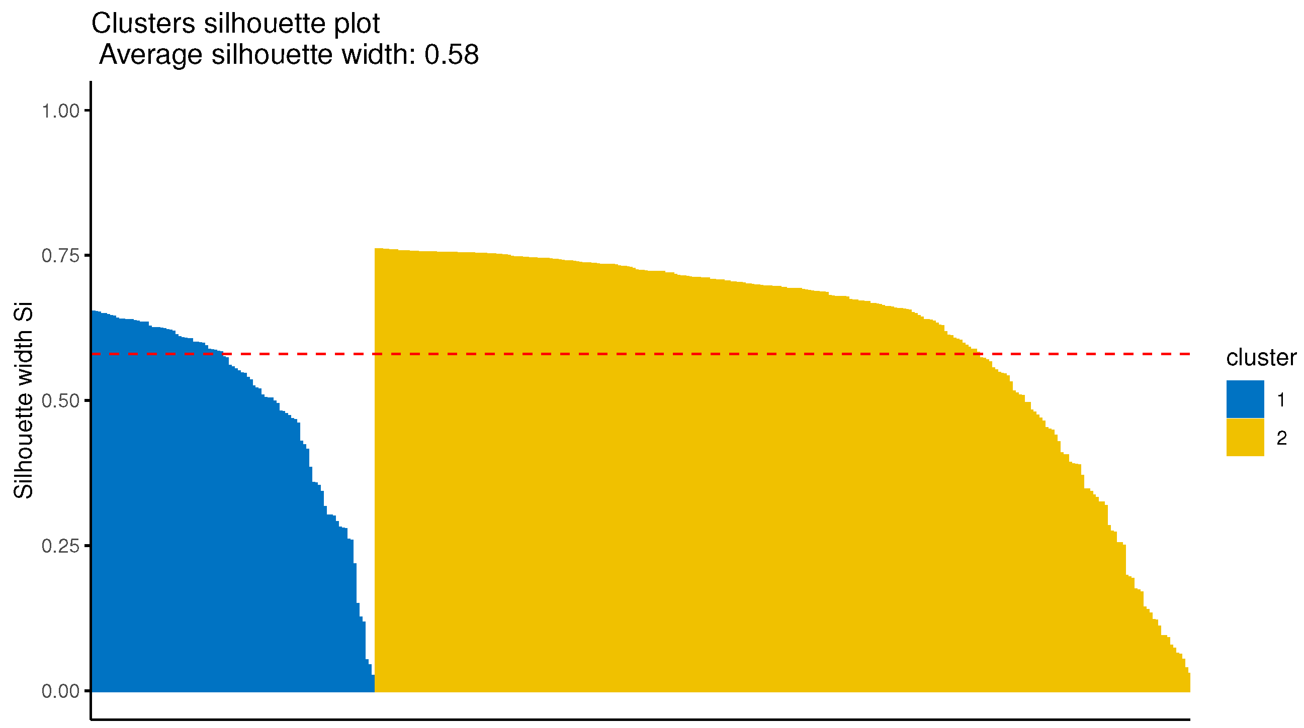 Stats 08 00036 g0a6 Stats 08 00036 g0a6