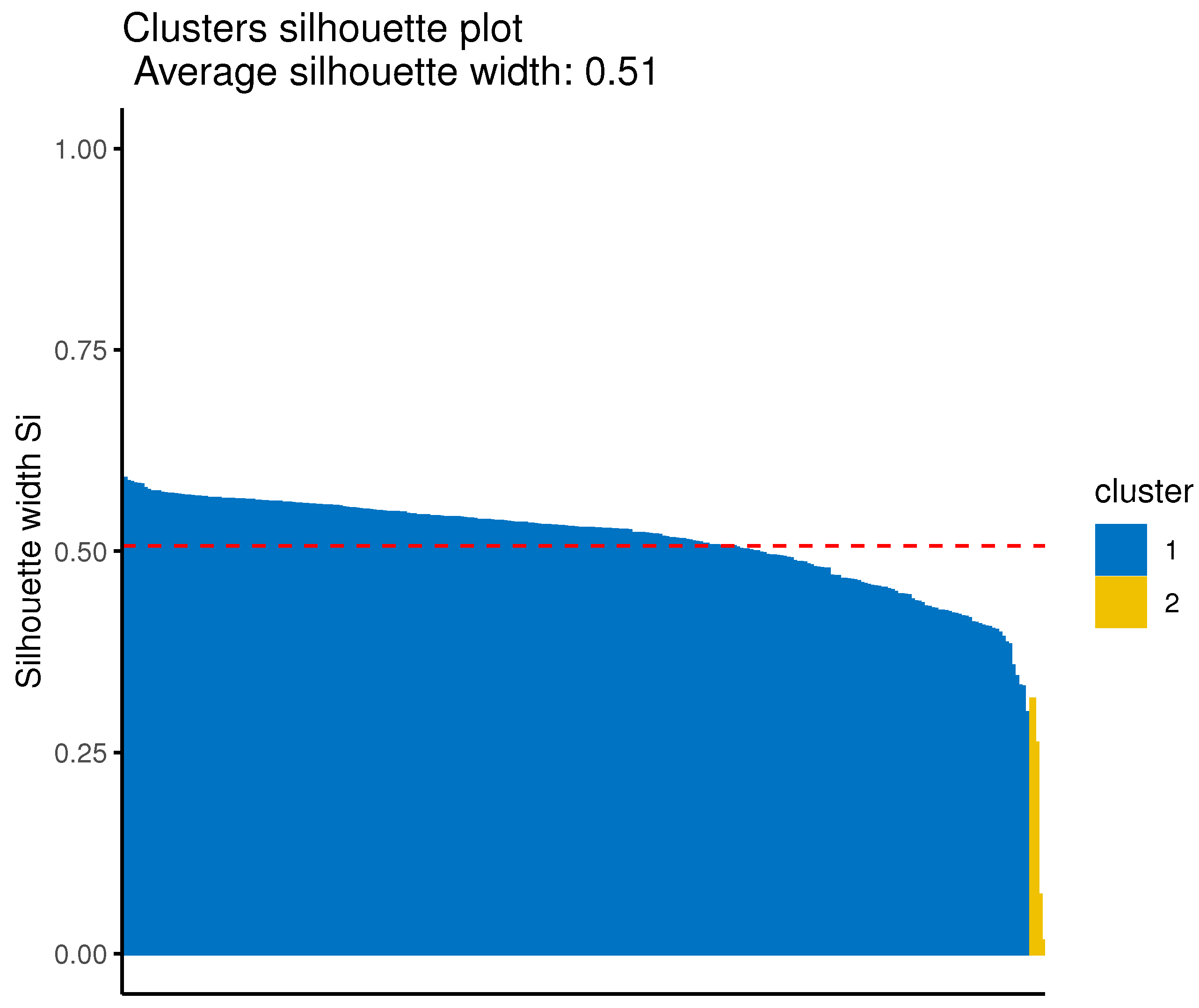 Stats 08 00036 g0a7 Stats 08 00036 g0a7