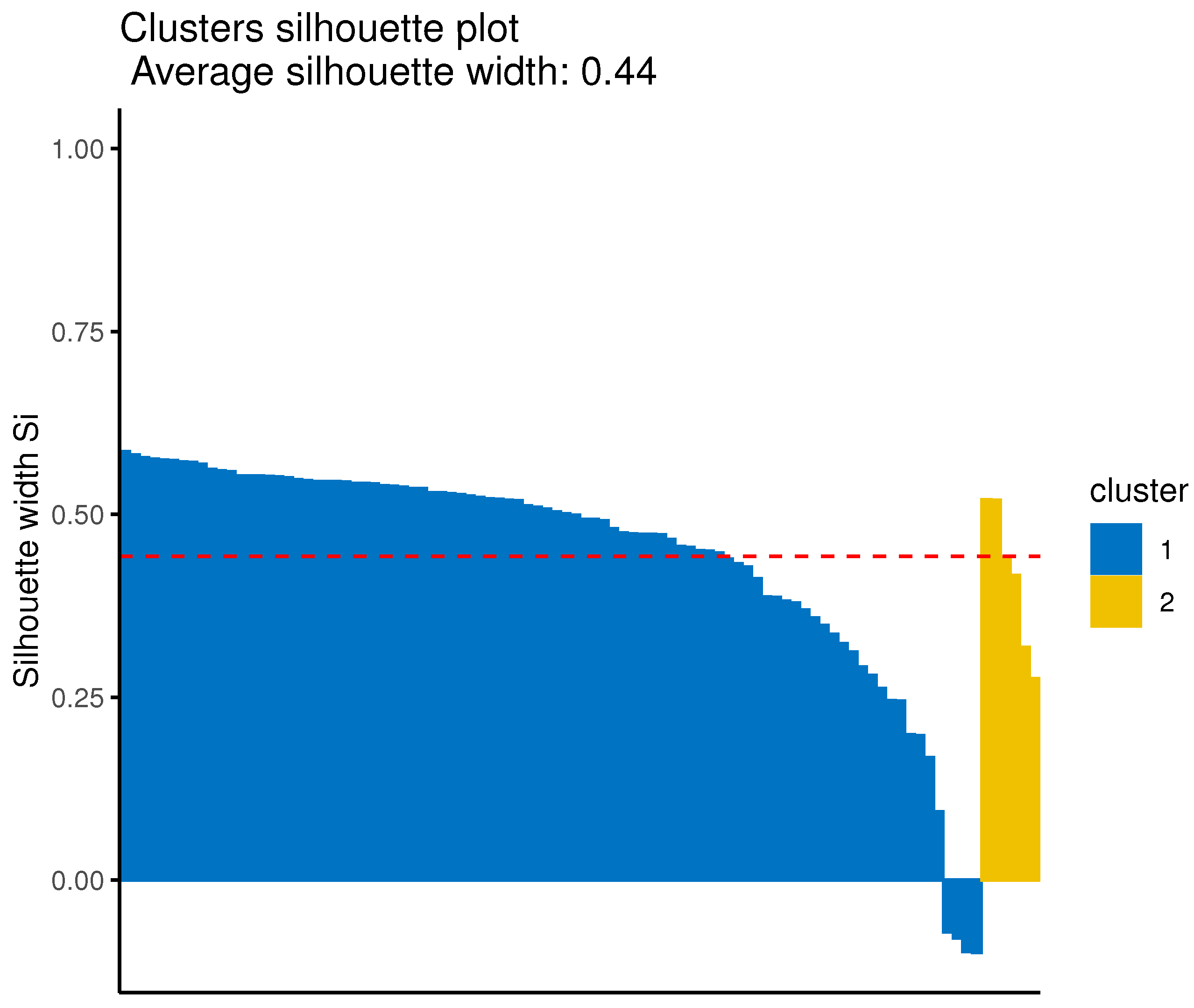 Stats 08 00036 g0a8 Stats 08 00036 g0a8