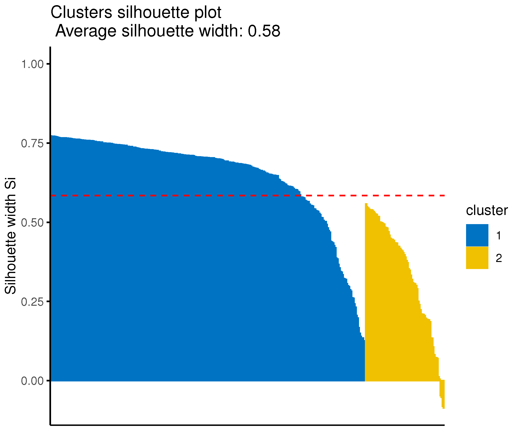 Stats 08 00036 g0a9 Stats 08 00036 g0a9