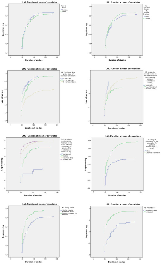 Stats 08 00037 g0a1a