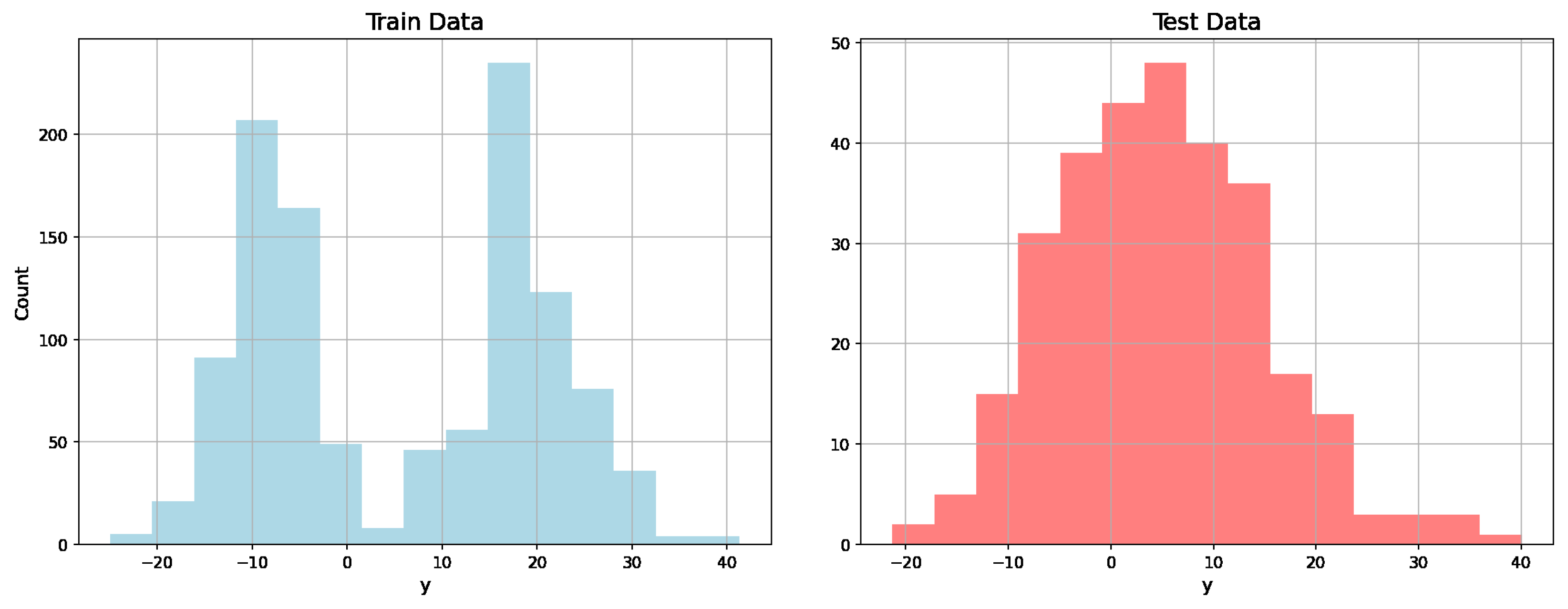 Stats 08 00053 g002 Stats 08 00053 g002