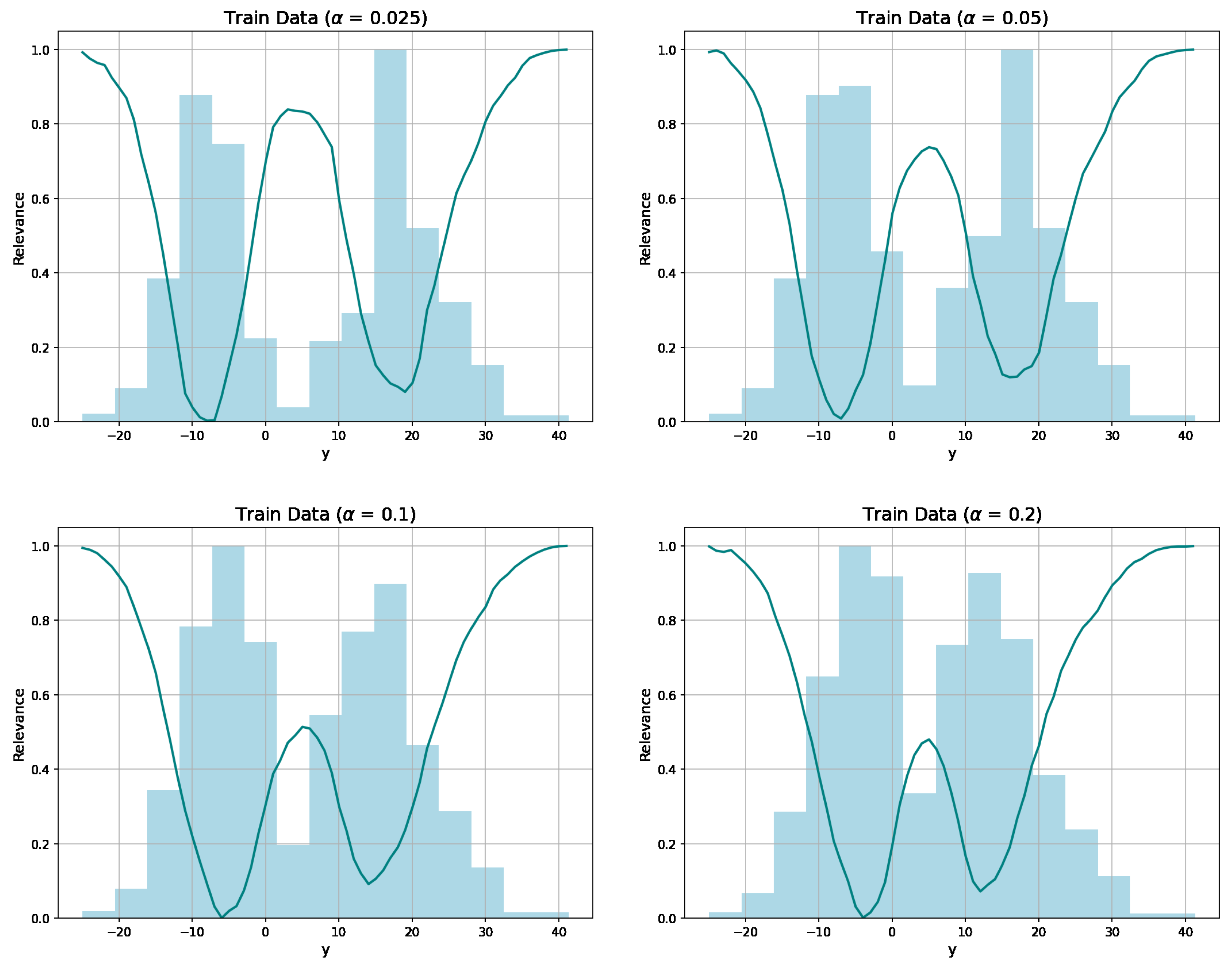 Stats 08 00053 g003 Stats 08 00053 g003