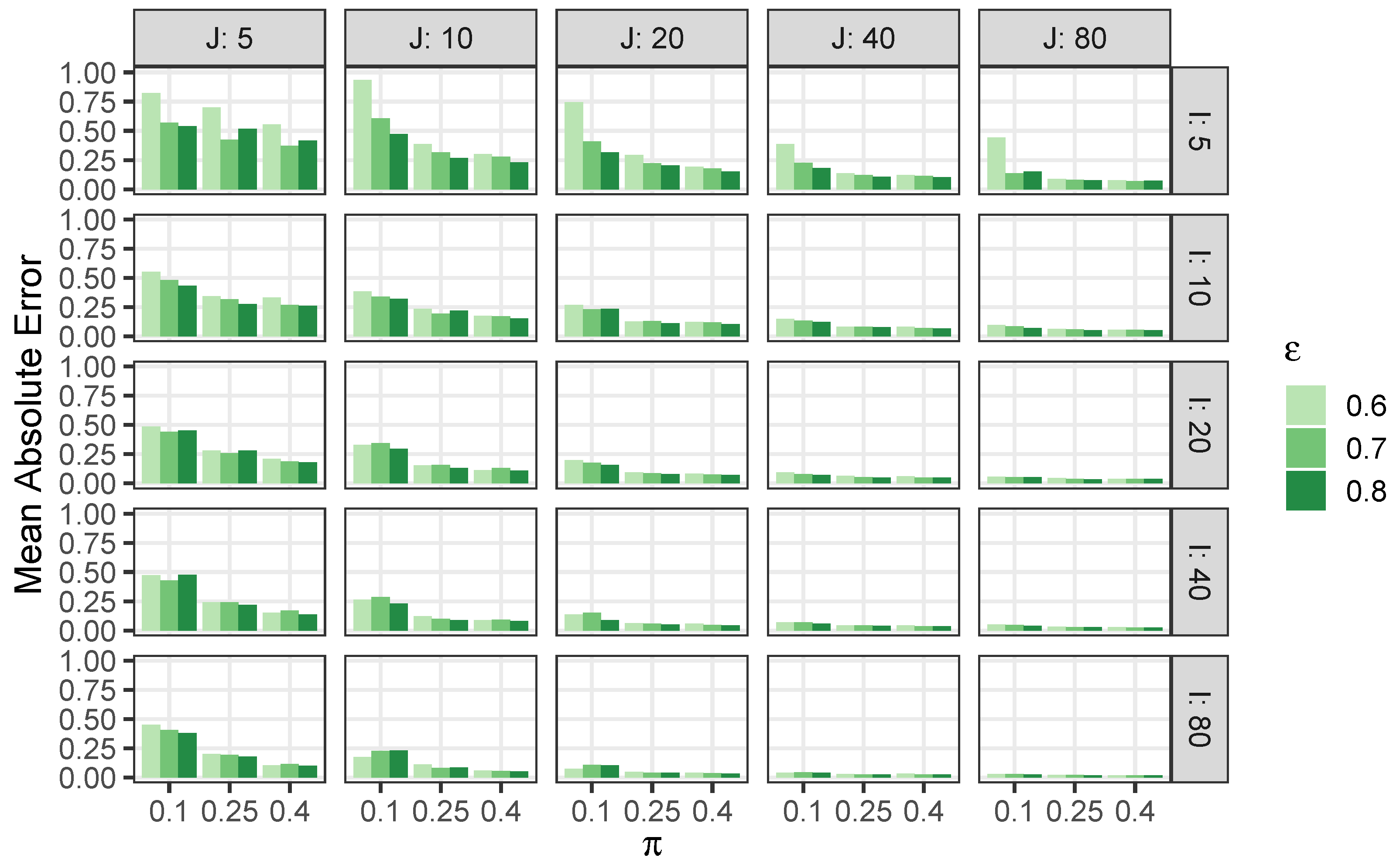 Stats 08 00055 g001
