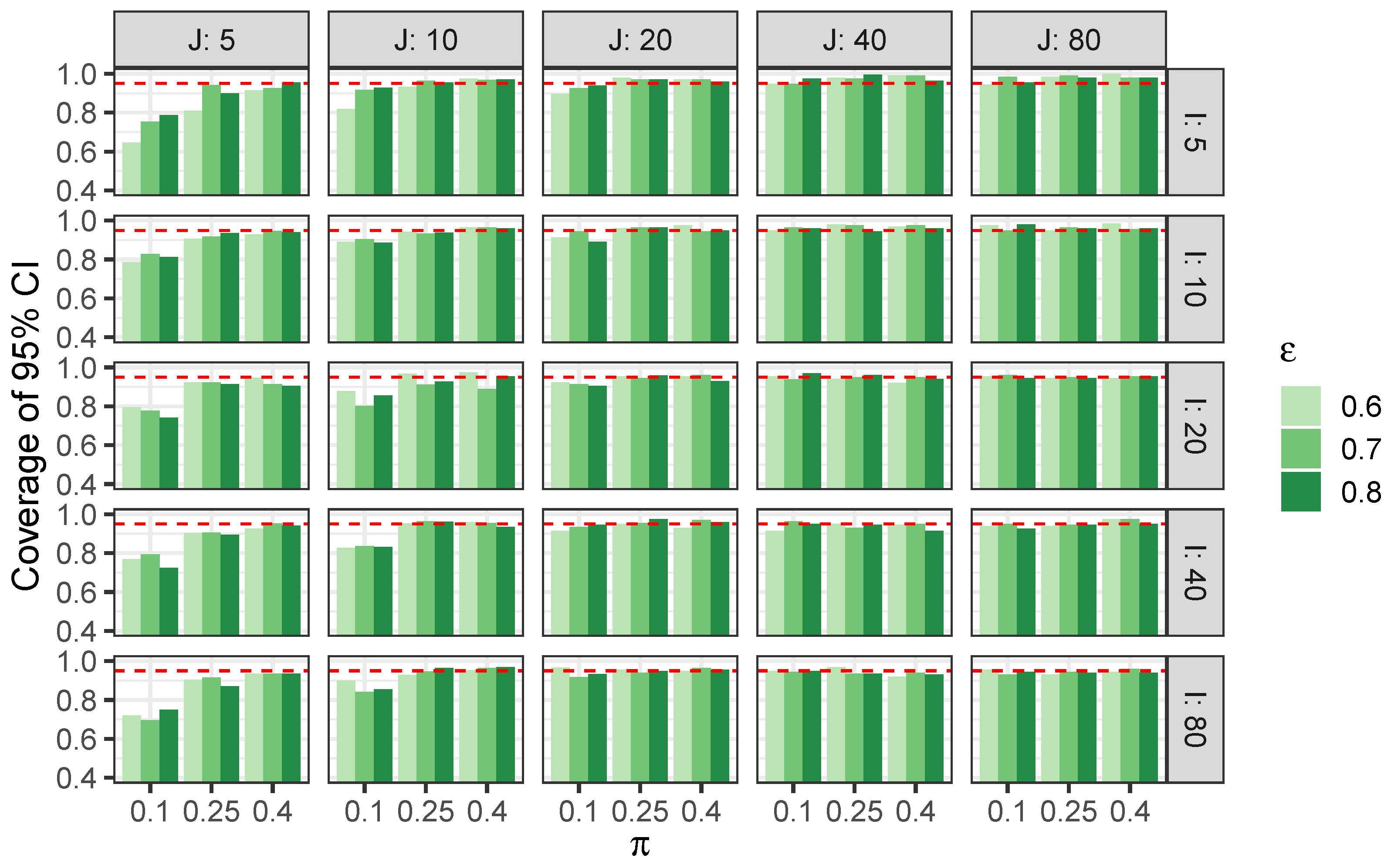 Stats 08 00055 g002
