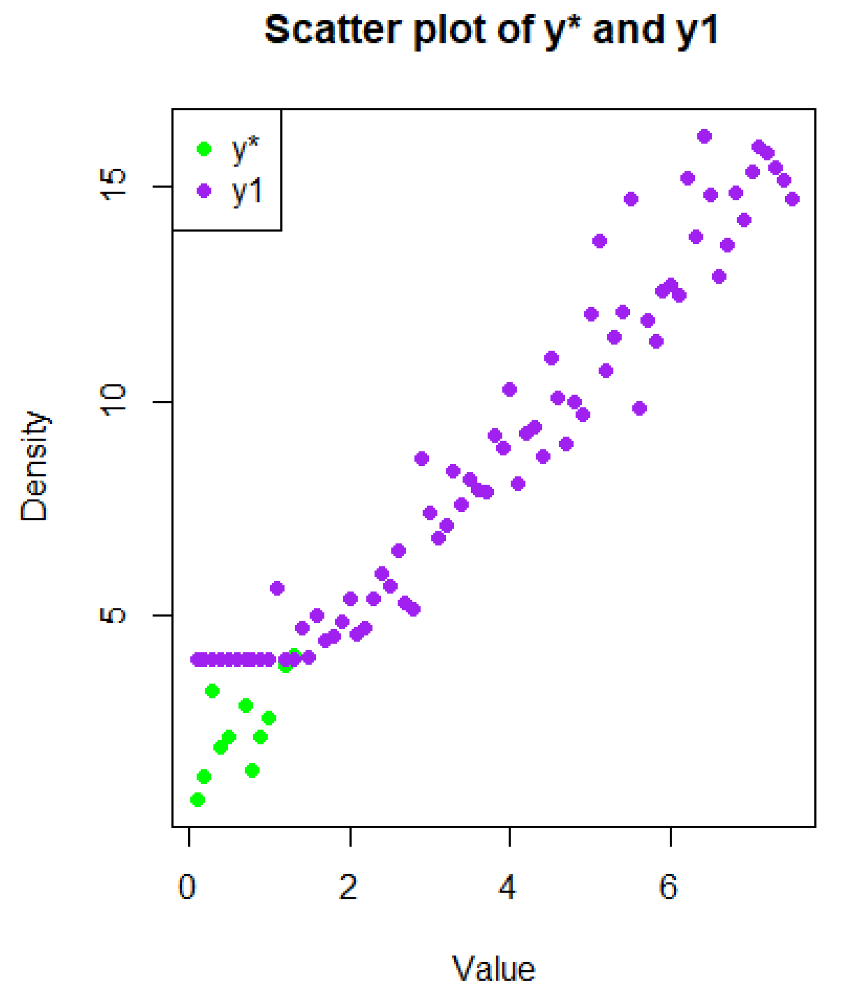 Stats 08 00059 g001 Stats 08 00059 g001