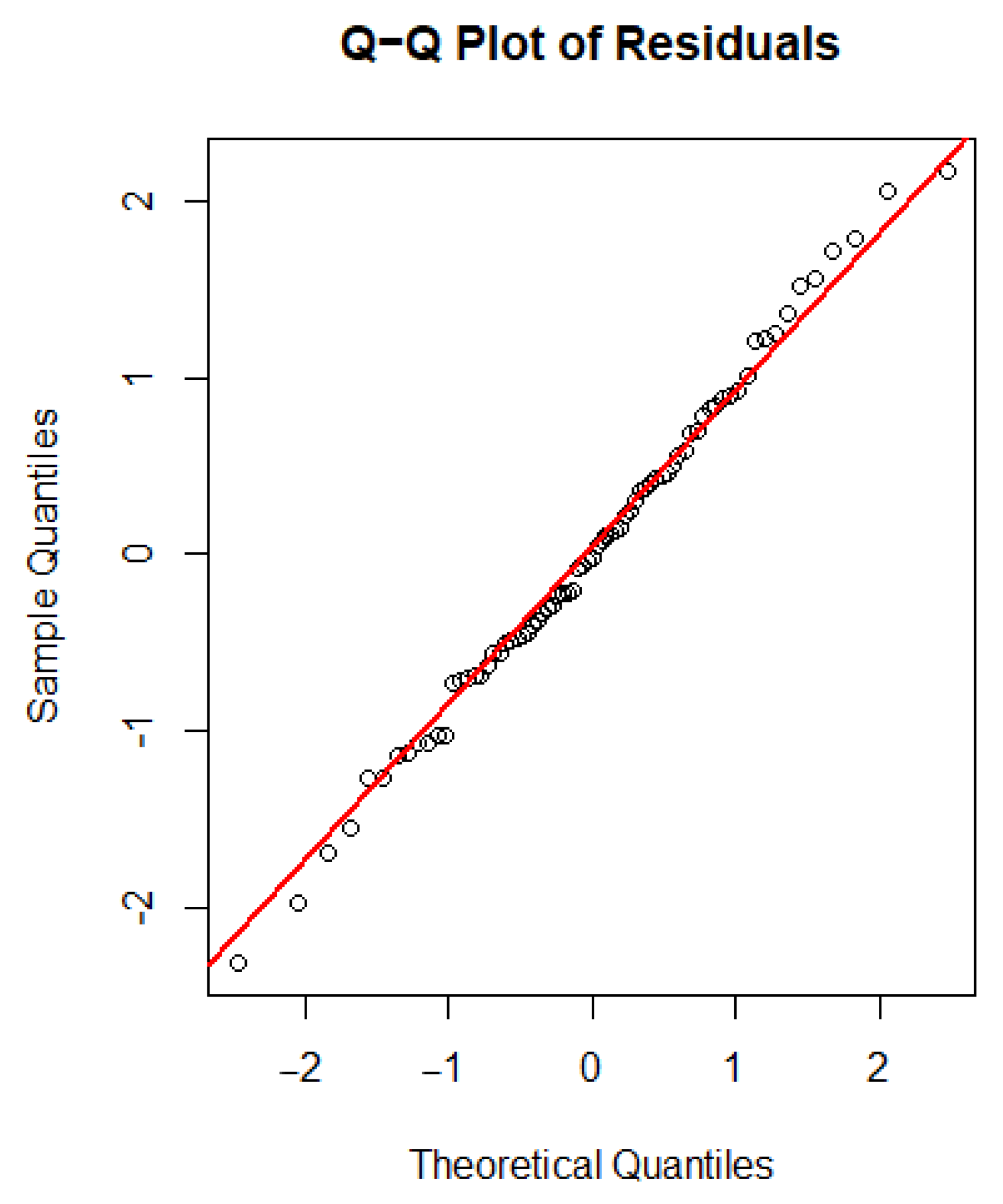 Stats 08 00059 g0a1 Stats 08 00059 g0a1