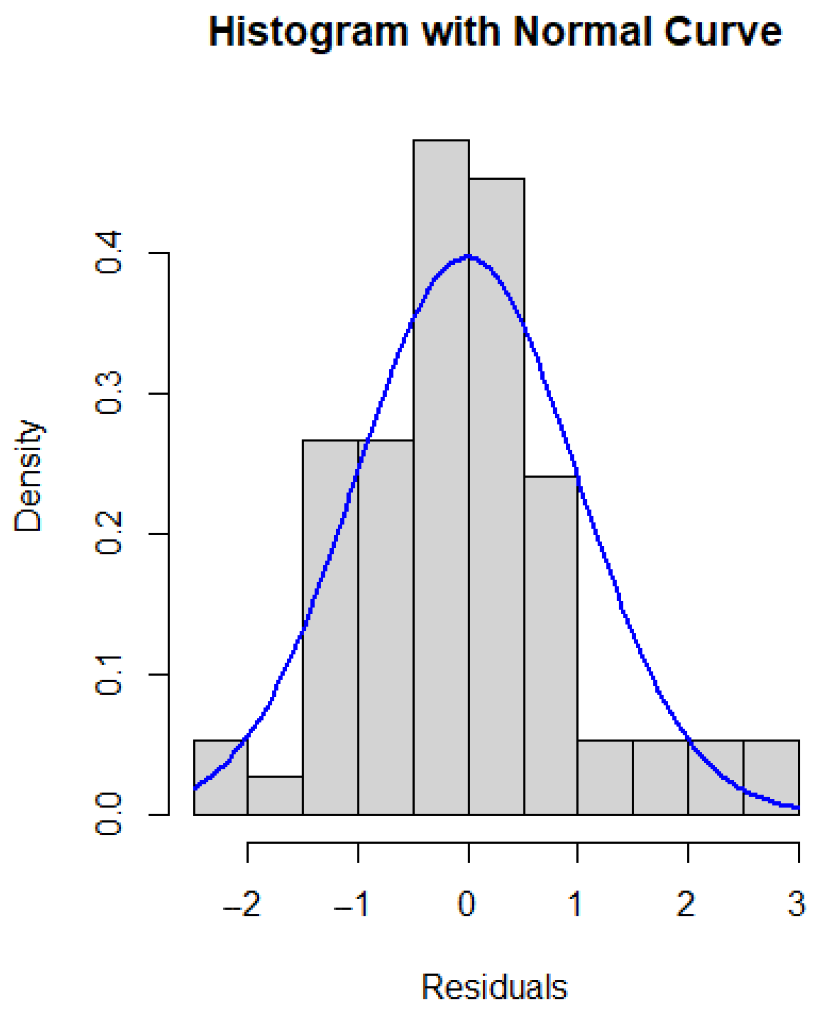 Stats 08 00059 g0a2 Stats 08 00059 g0a2