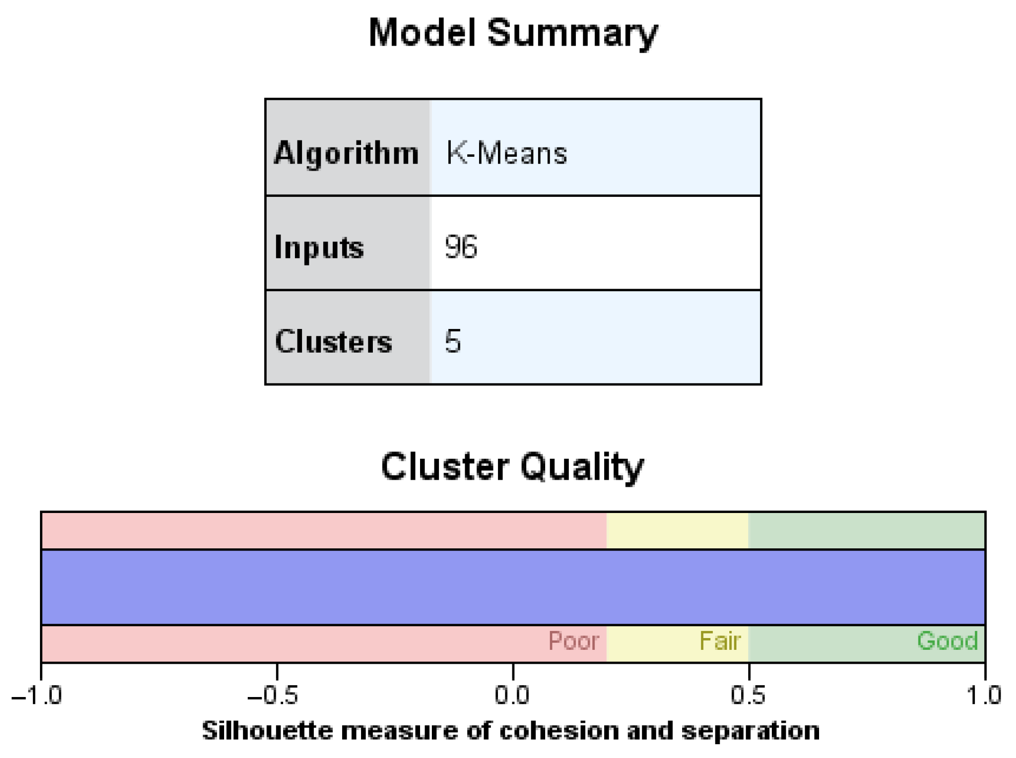 Stats 08 00063 g006 Stats 08 00063 g006