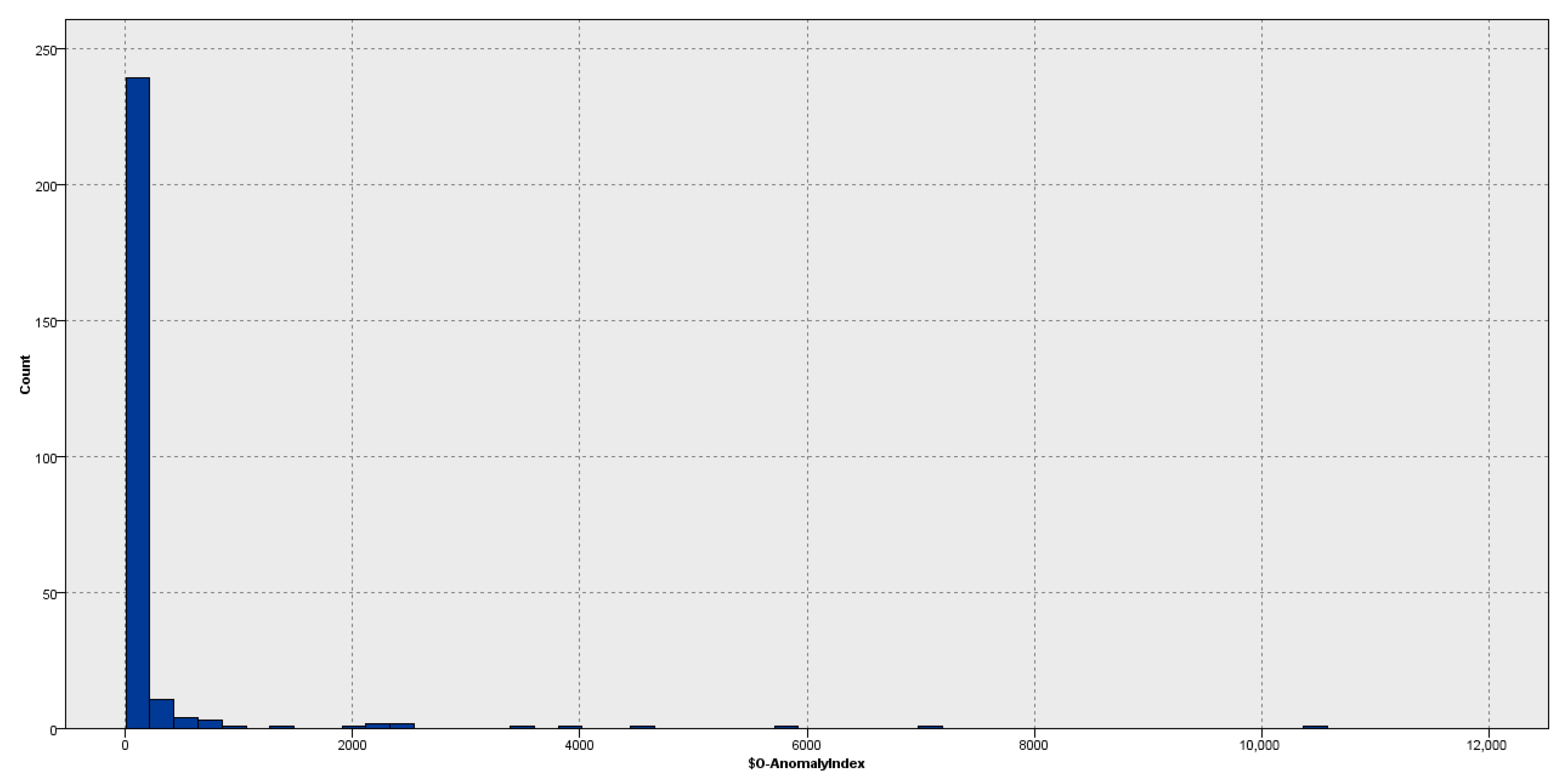 Stats 08 00063 g007 Stats 08 00063 g007