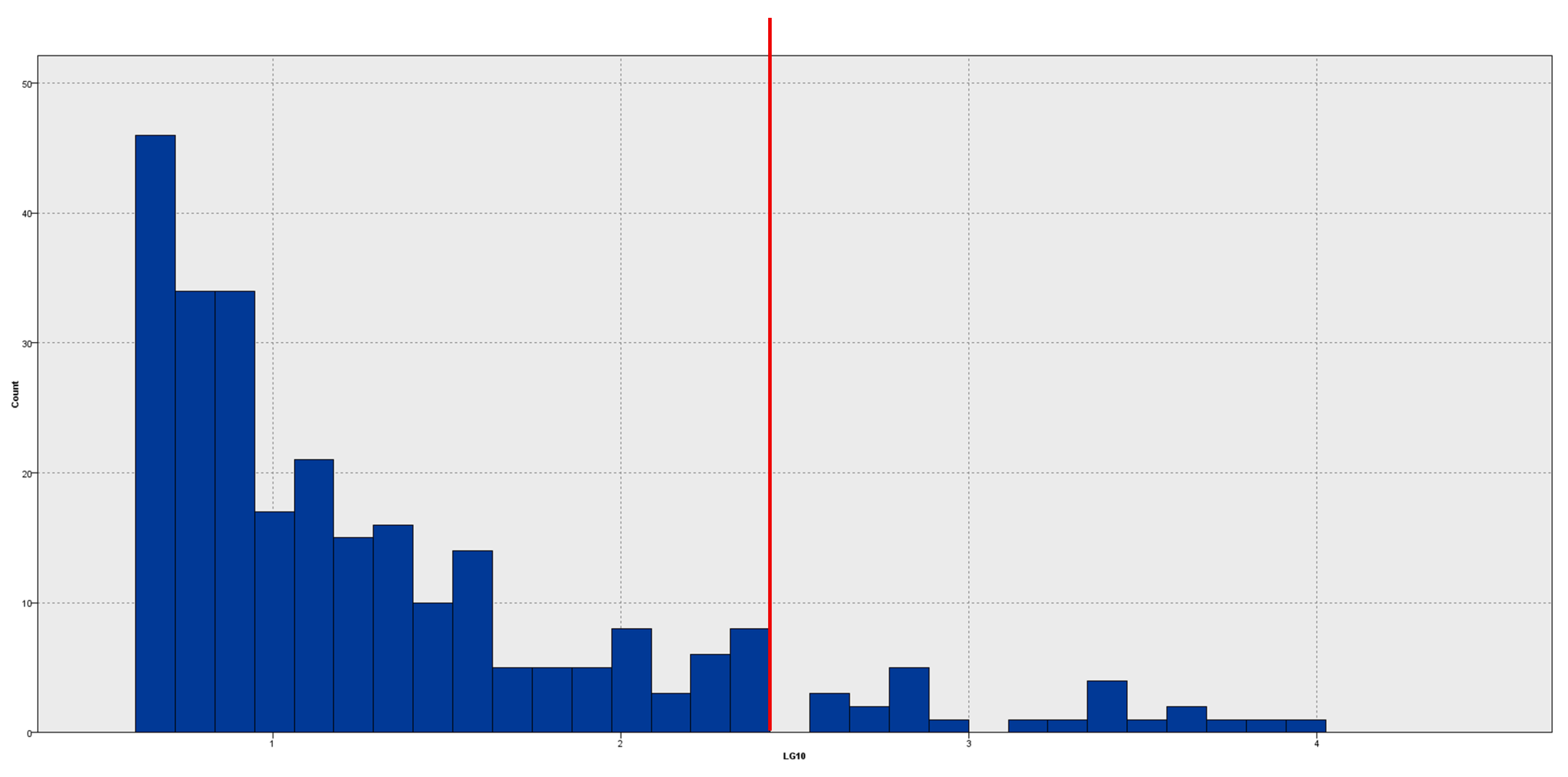 Stats 08 00063 g008 Stats 08 00063 g008