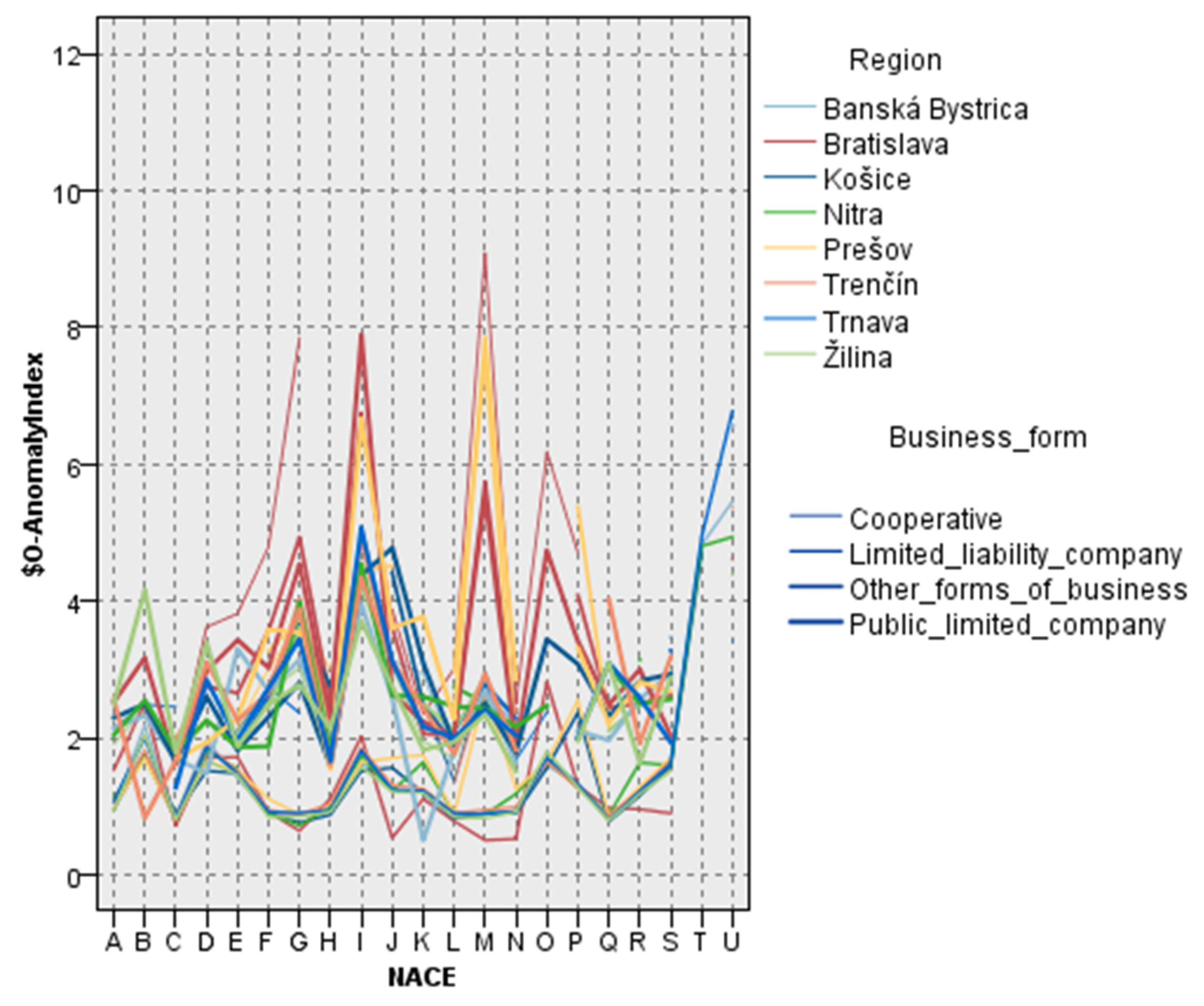 Stats 08 00063 g011 Stats 08 00063 g011
