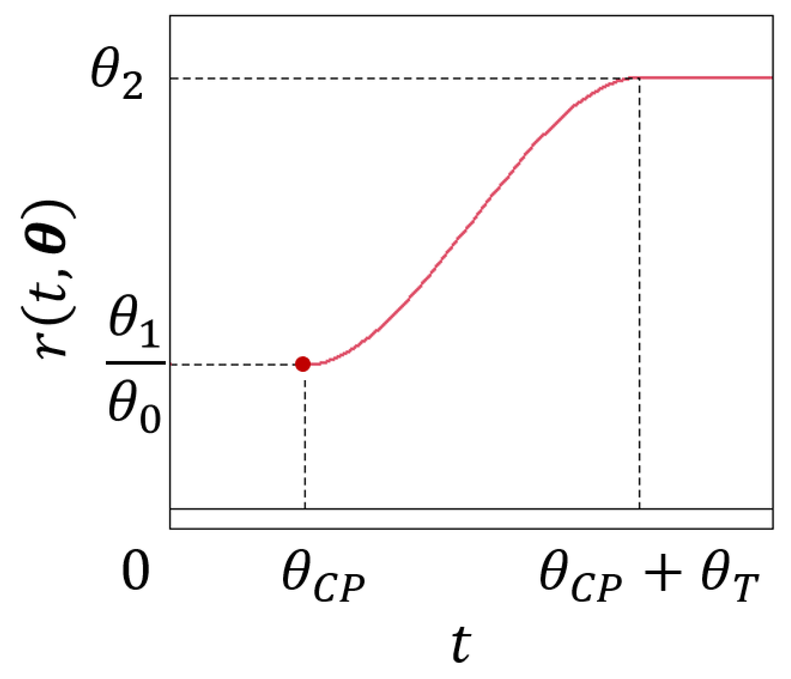 Stats 08 00074 g001