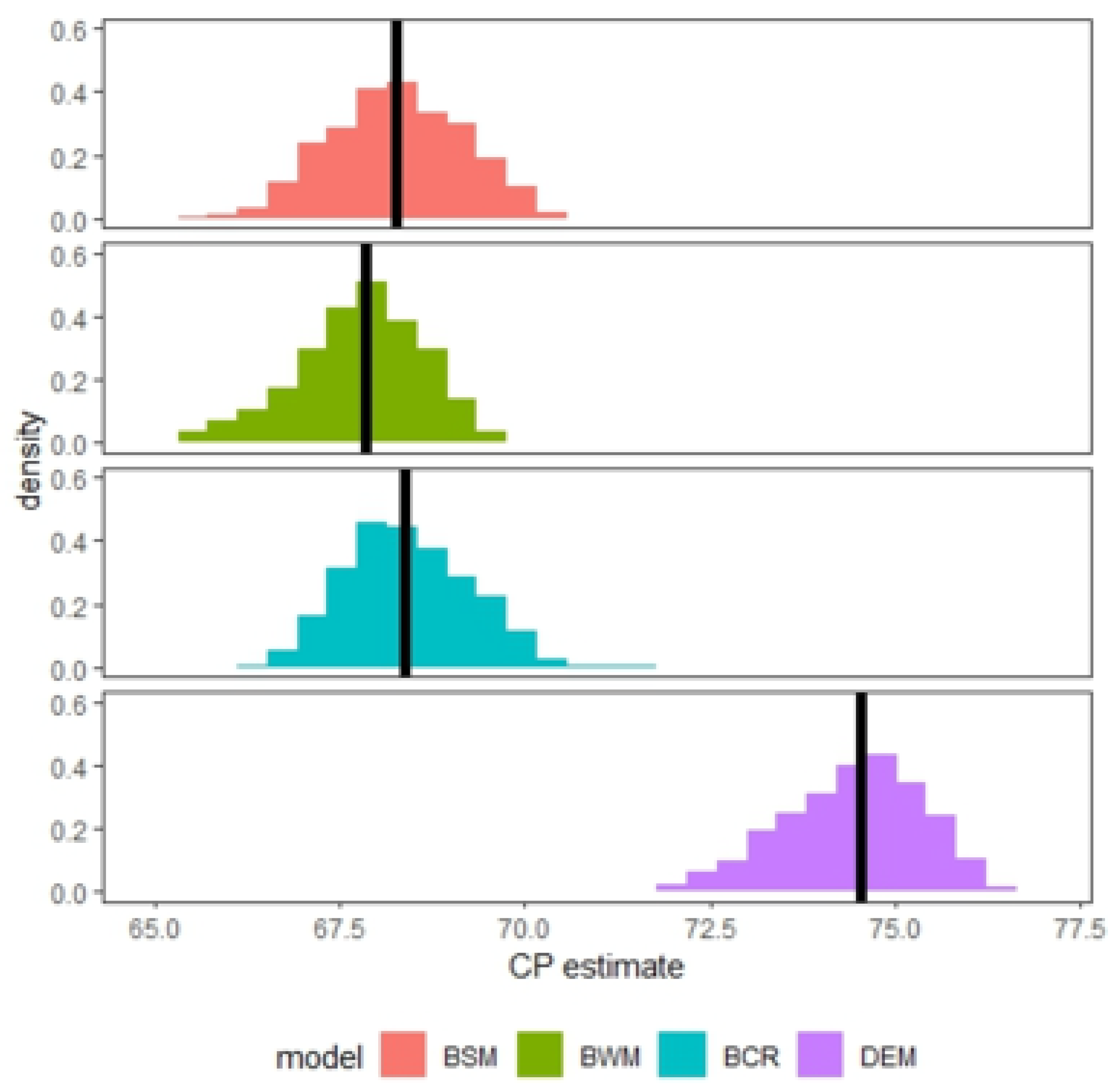 Stats 08 00074 g005