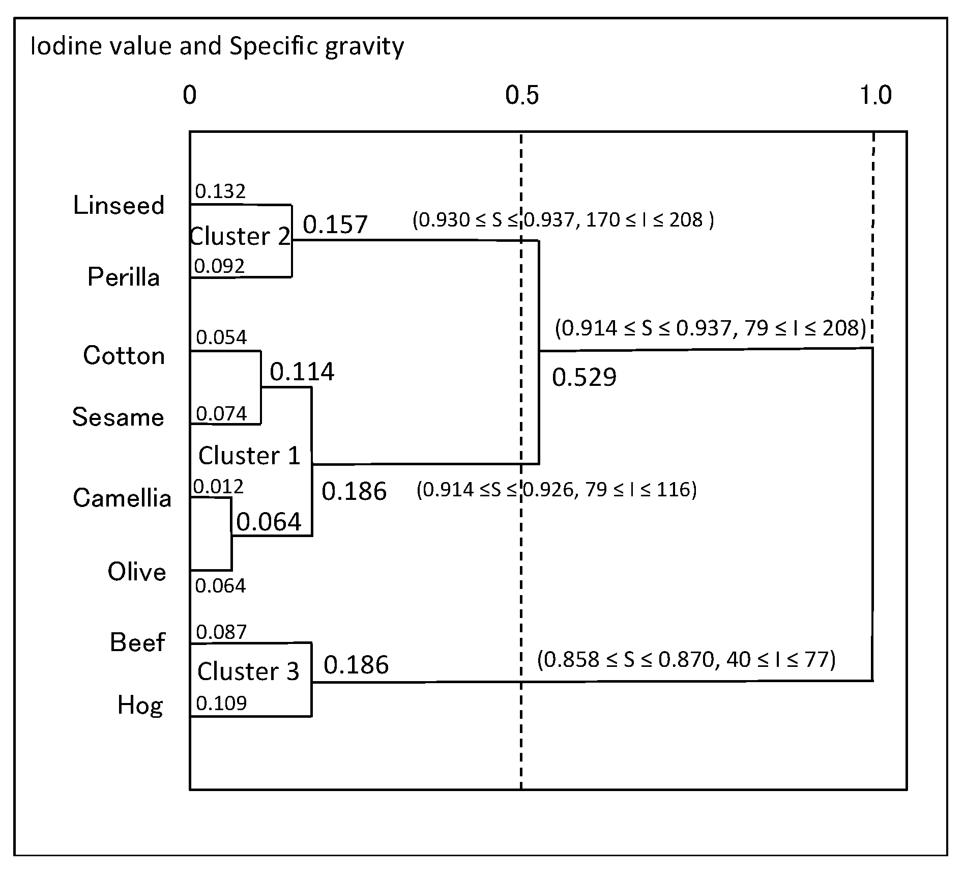 Stats 08 00076 g003 Stats 08 00076 g003