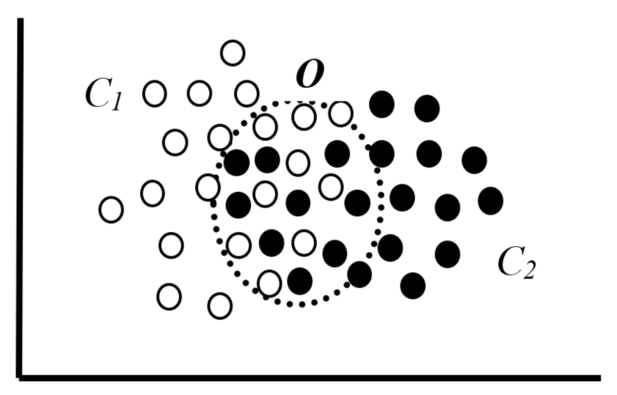 Stats 08 00076 g004 Stats 08 00076 g004