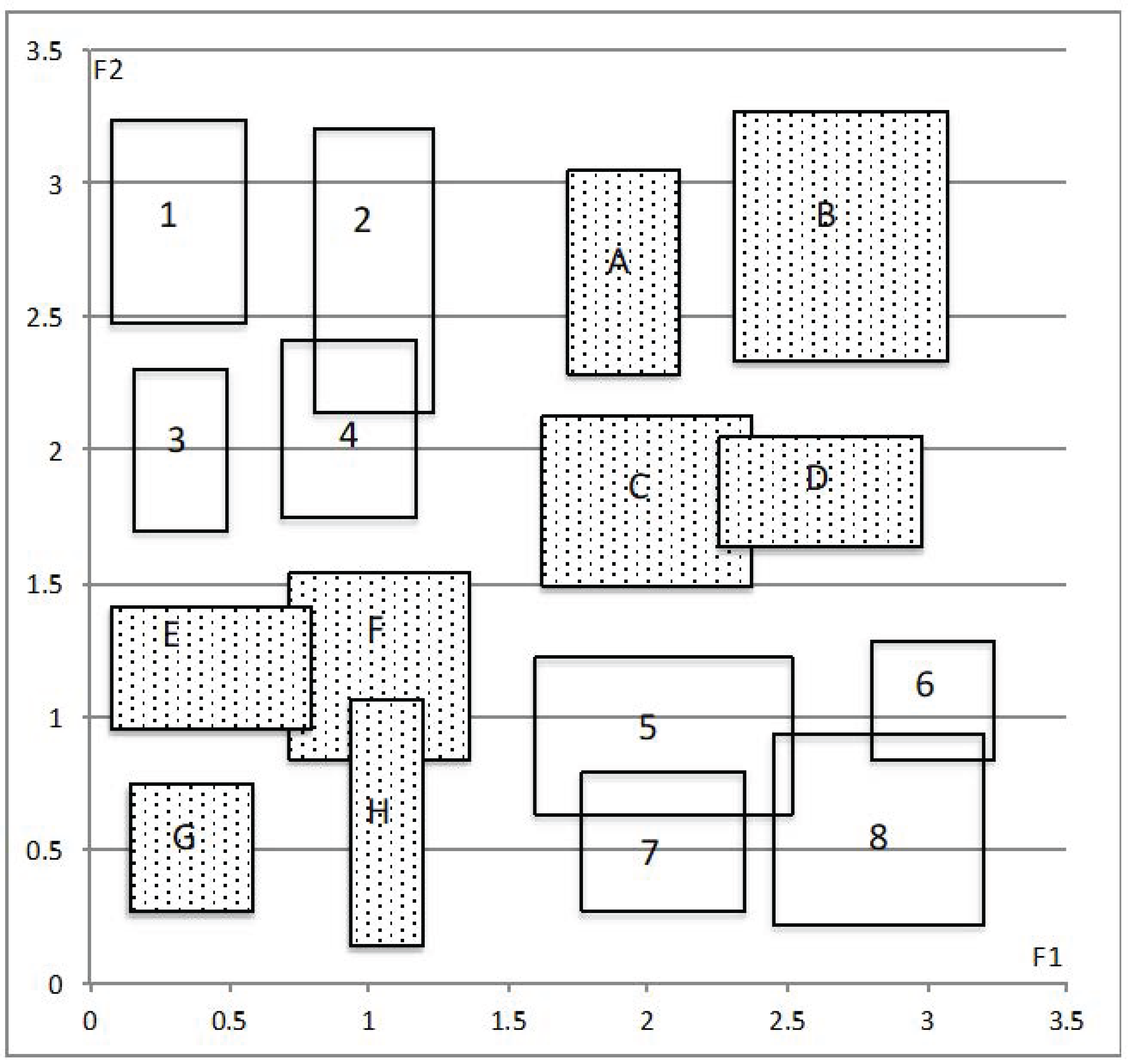 Stats 08 00076 g007 Stats 08 00076 g007