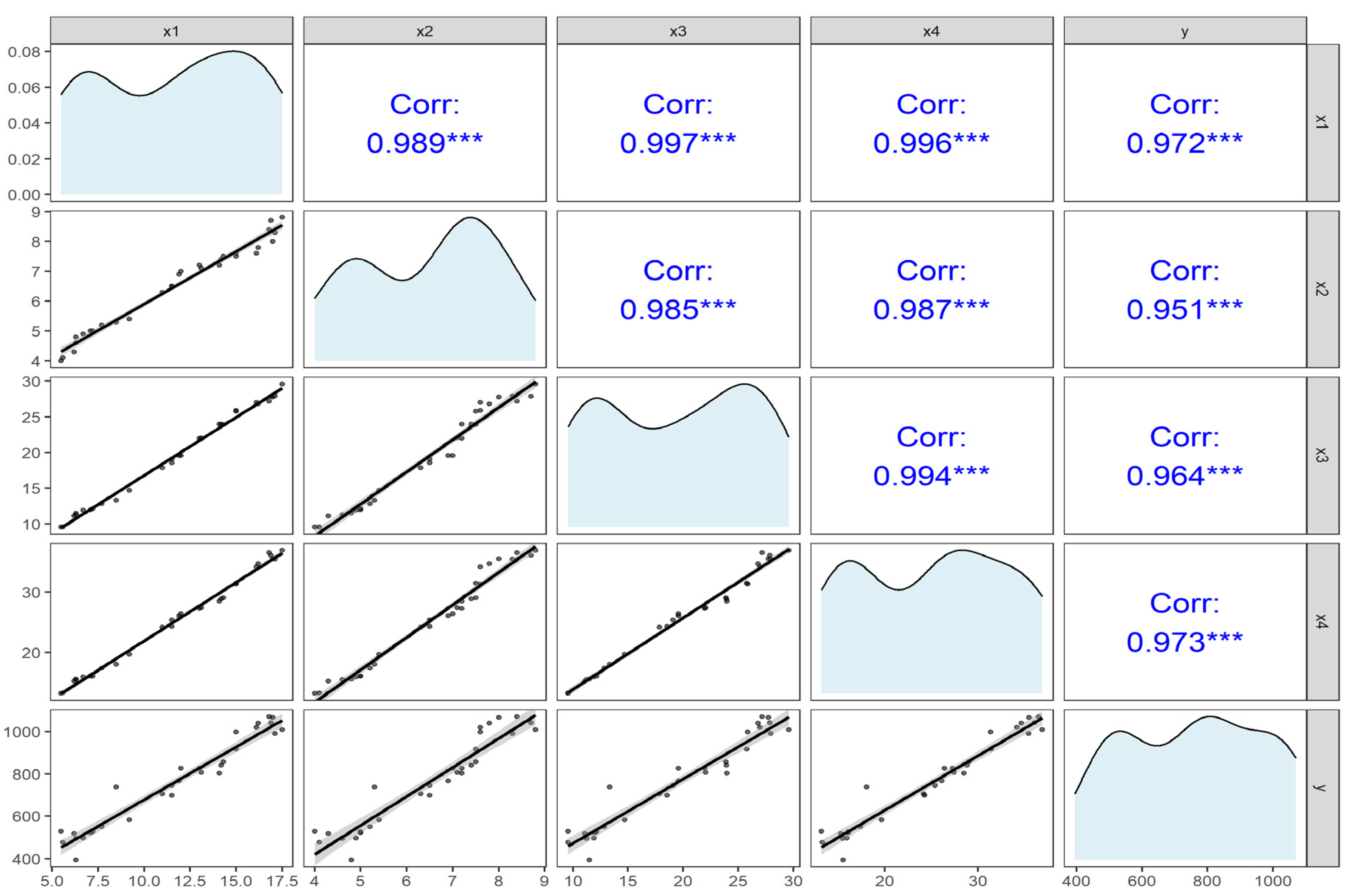 Stats 08 00084 g002