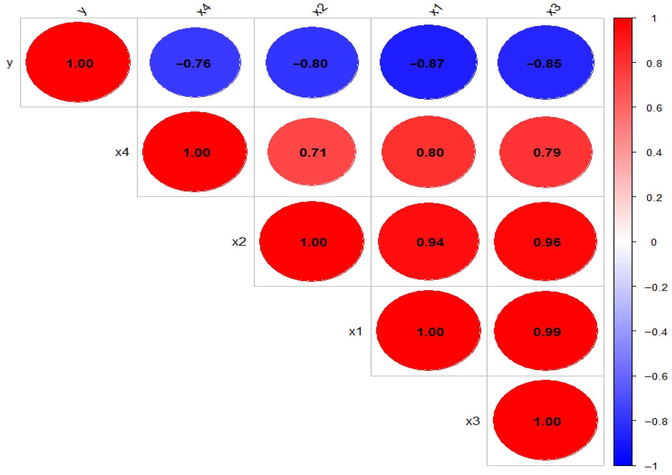 Stats 08 00084 g004