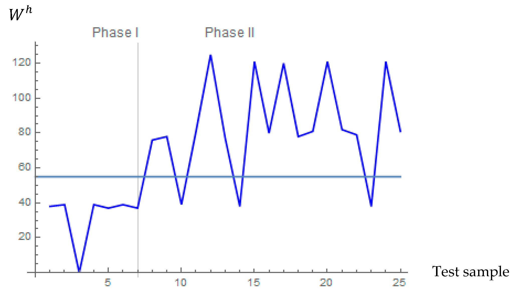 Stats 08 00094 g001 Stats 08 00094 g001