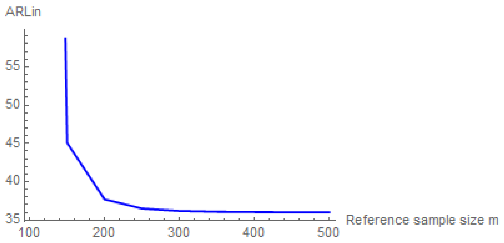 Stats 08 00103 g001 Stats 08 00103 g001