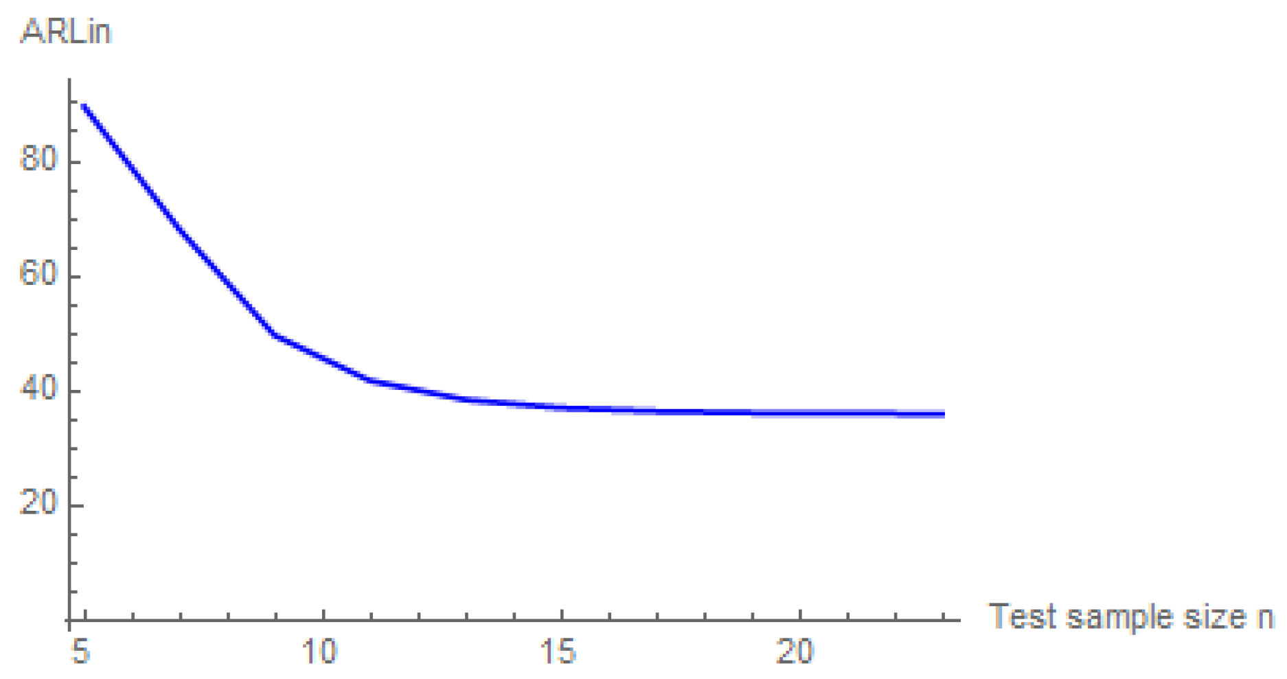 Stats 08 00103 g002 Stats 08 00103 g002
