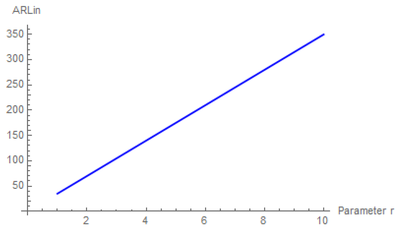Stats 08 00103 g003 Stats 08 00103 g003