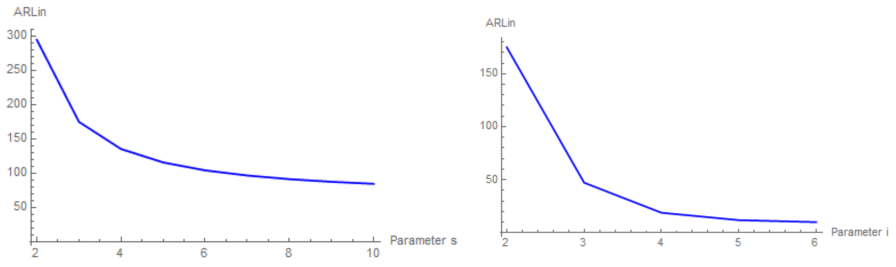 Stats 08 00103 g004 Stats 08 00103 g004