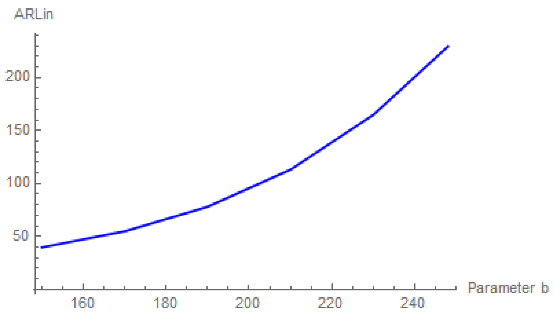 Stats 08 00103 g005 Stats 08 00103 g005
