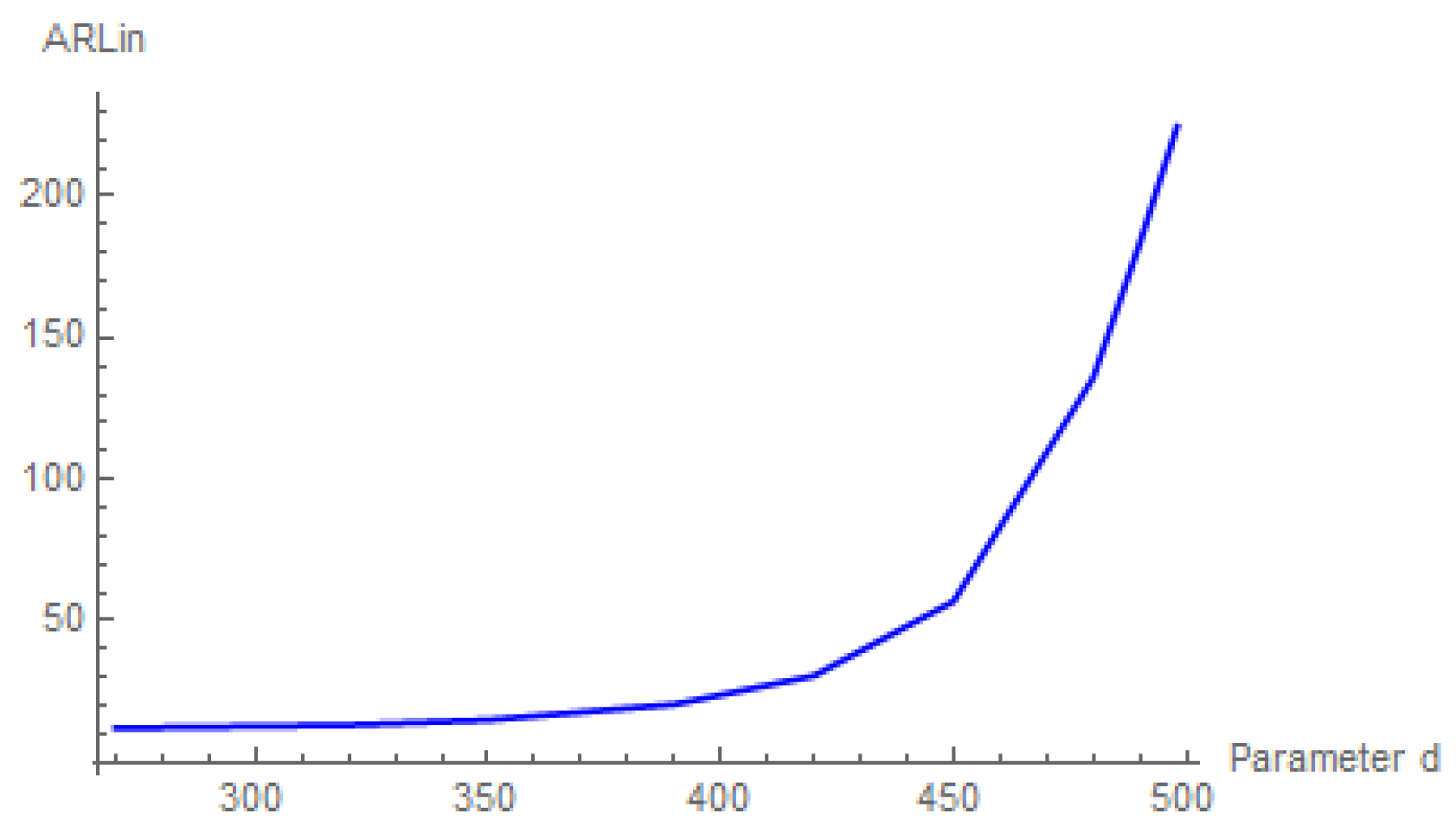 Stats 08 00103 g006 Stats 08 00103 g006