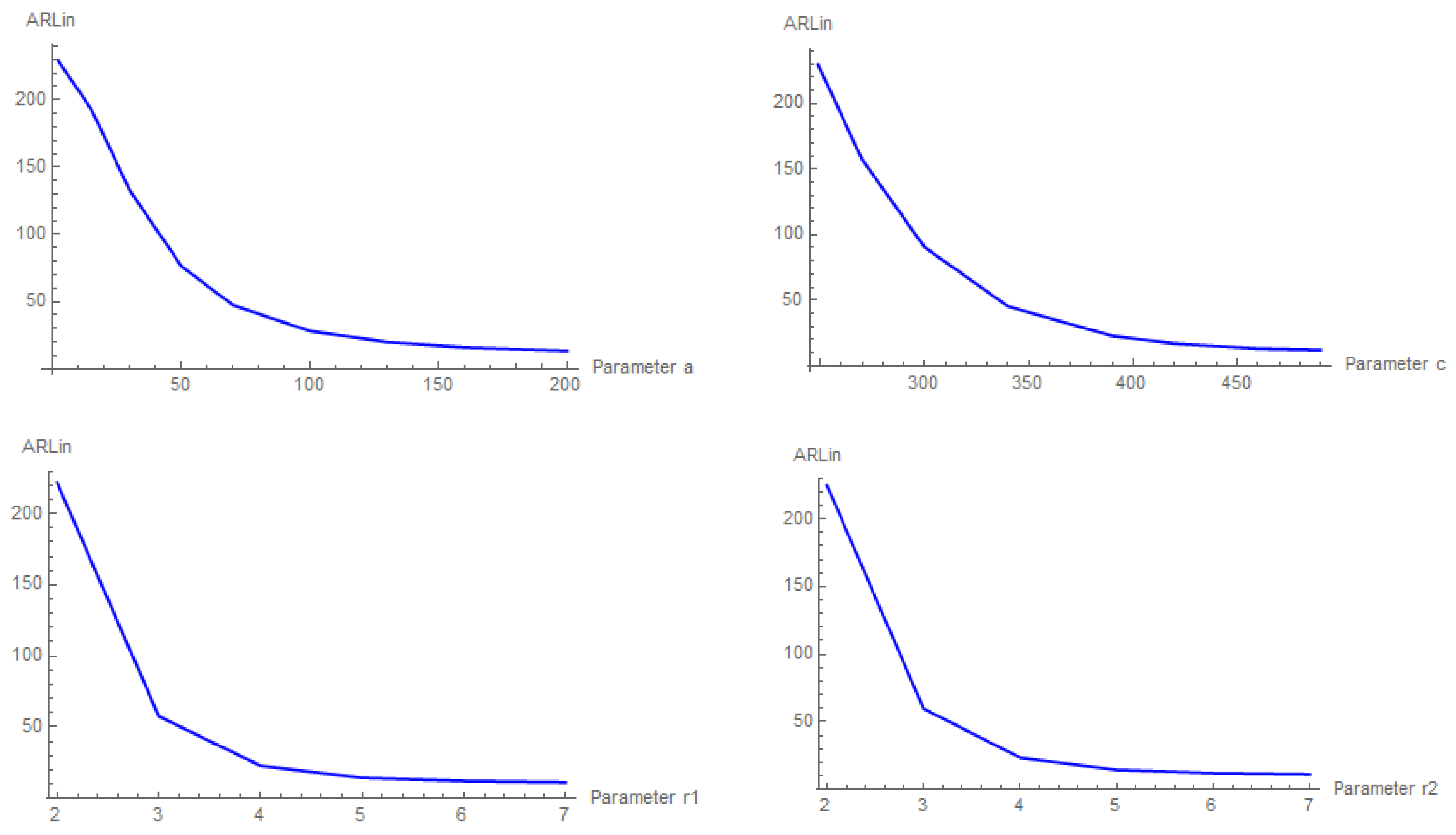 Stats 08 00103 g007 Stats 08 00103 g007