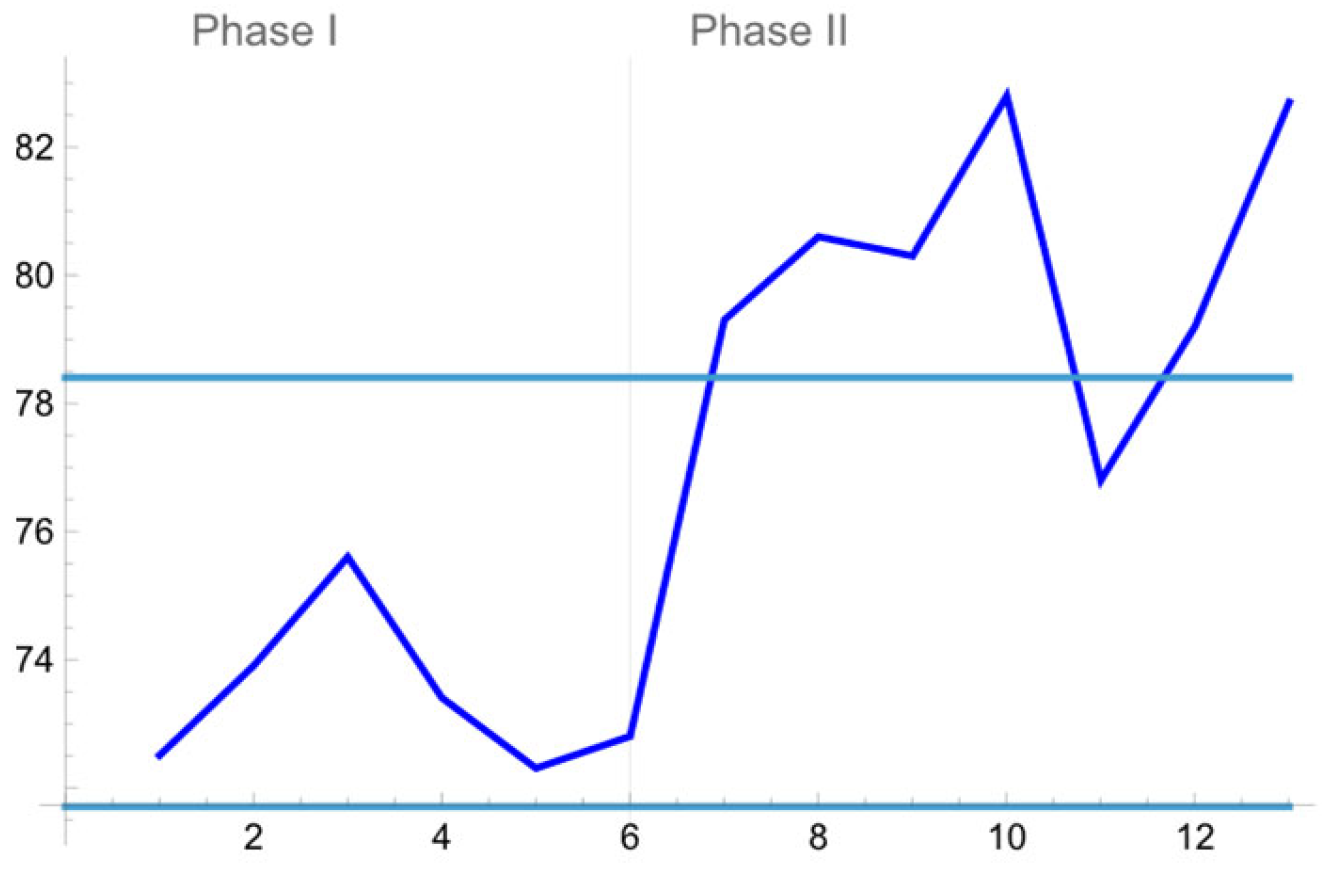 Stats 08 00103 g008 Stats 08 00103 g008