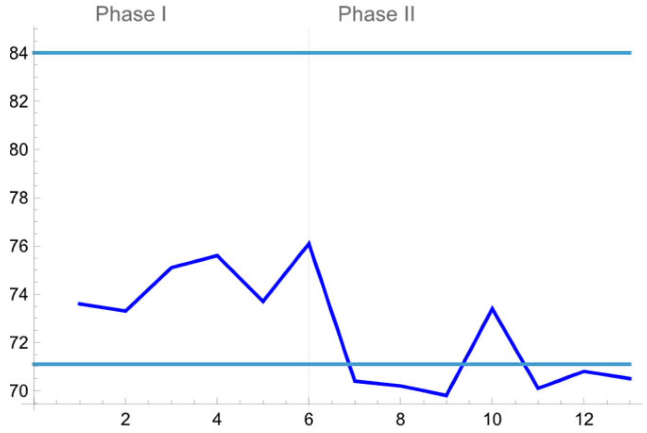 Stats 08 00103 g012 Stats 08 00103 g012