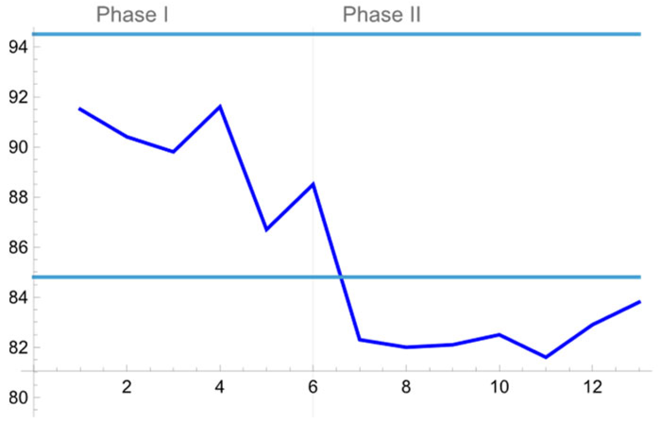 Stats 08 00103 g013 Stats 08 00103 g013