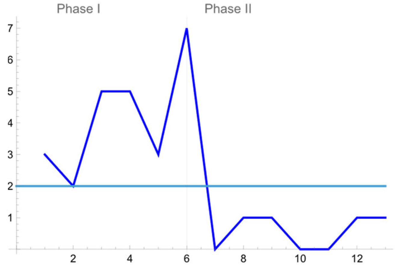 Stats 08 00103 g015 Stats 08 00103 g015