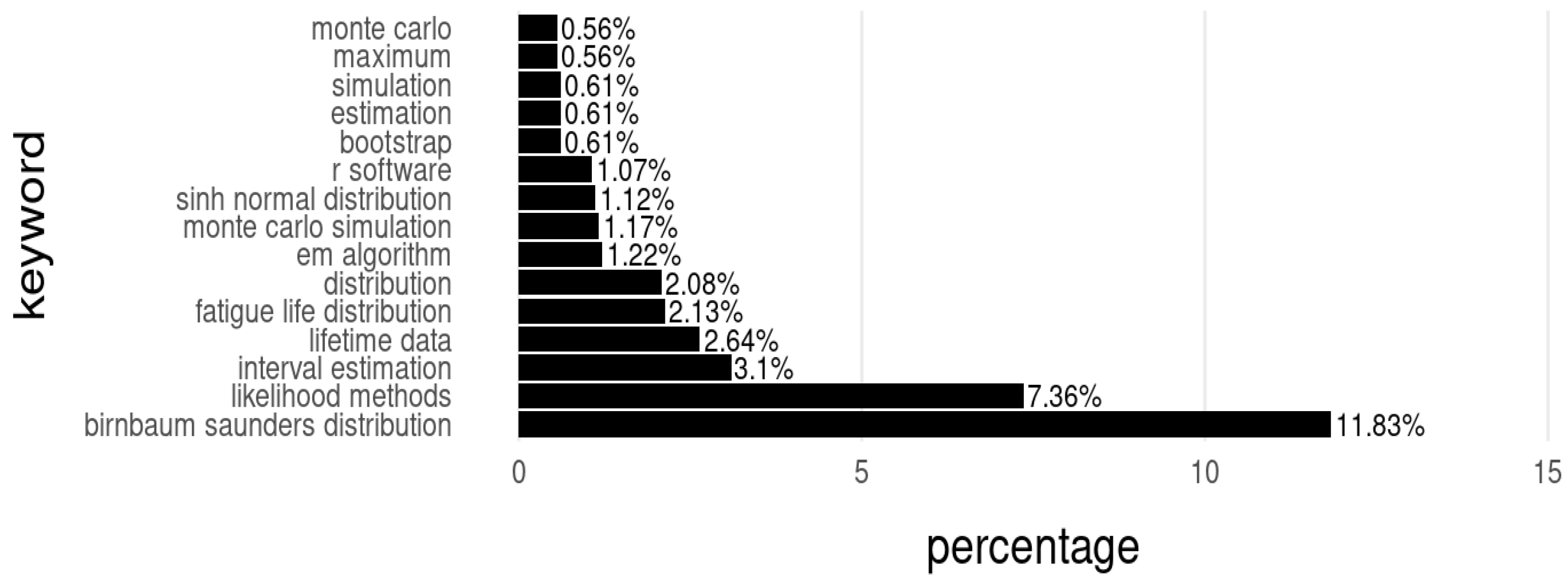 Stats 08 00116 g015 Stats 08 00116 g015
