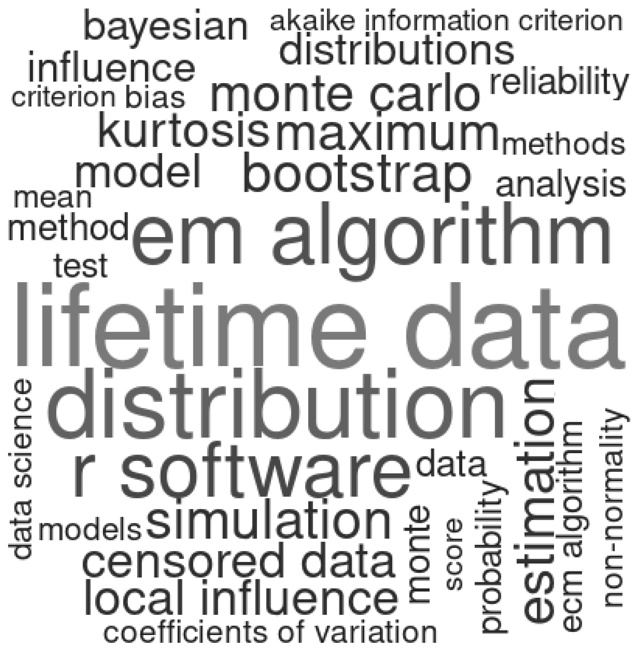 Stats 08 00116 g016 Stats 08 00116 g016