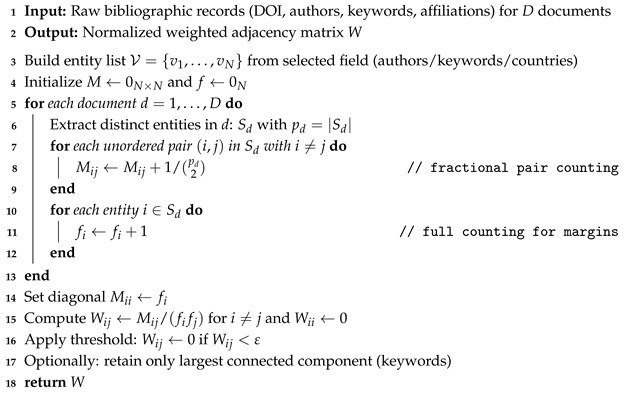 Stats 08 00116 i001 Stats 08 00116 i001