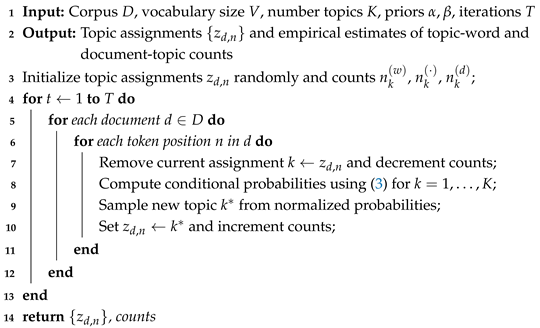 Stats 08 00116 i002 Stats 08 00116 i002