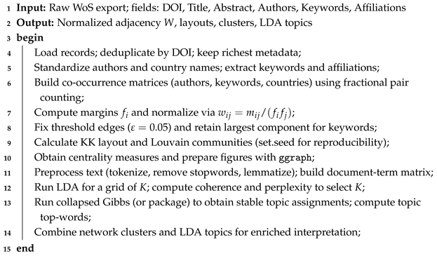 Stats 08 00116 i003 Stats 08 00116 i003