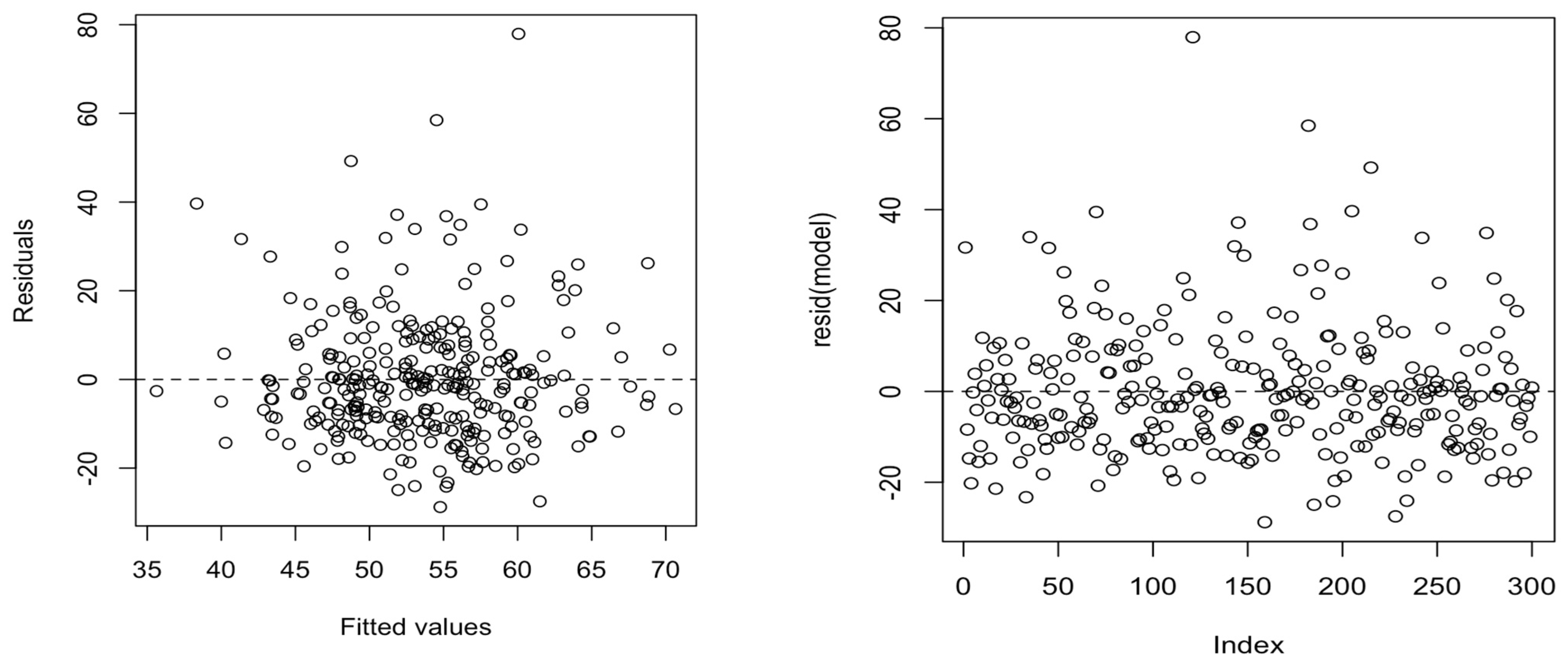 Matrix Linear Pattern Image New Two-Parameter Ridge Estimators for Addressing Multicollinearity in ...
