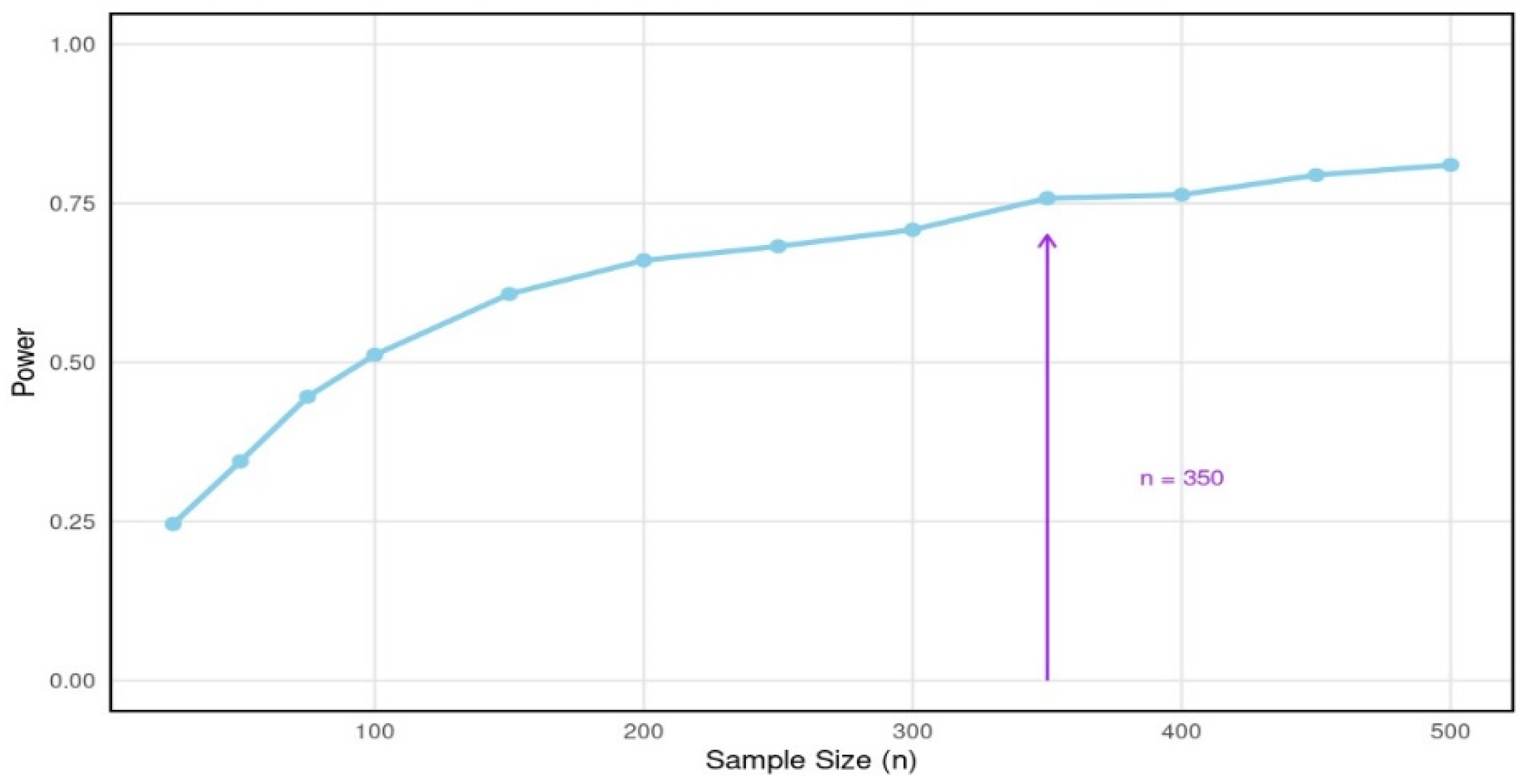Stats 09 00019 g002 Stats 09 00019 g002