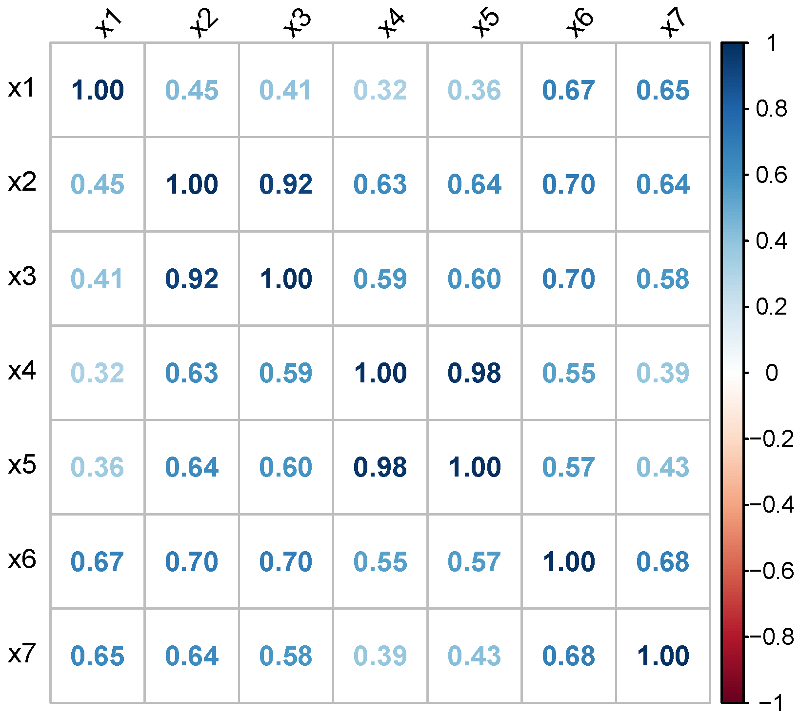 Stats 09 00021 g021