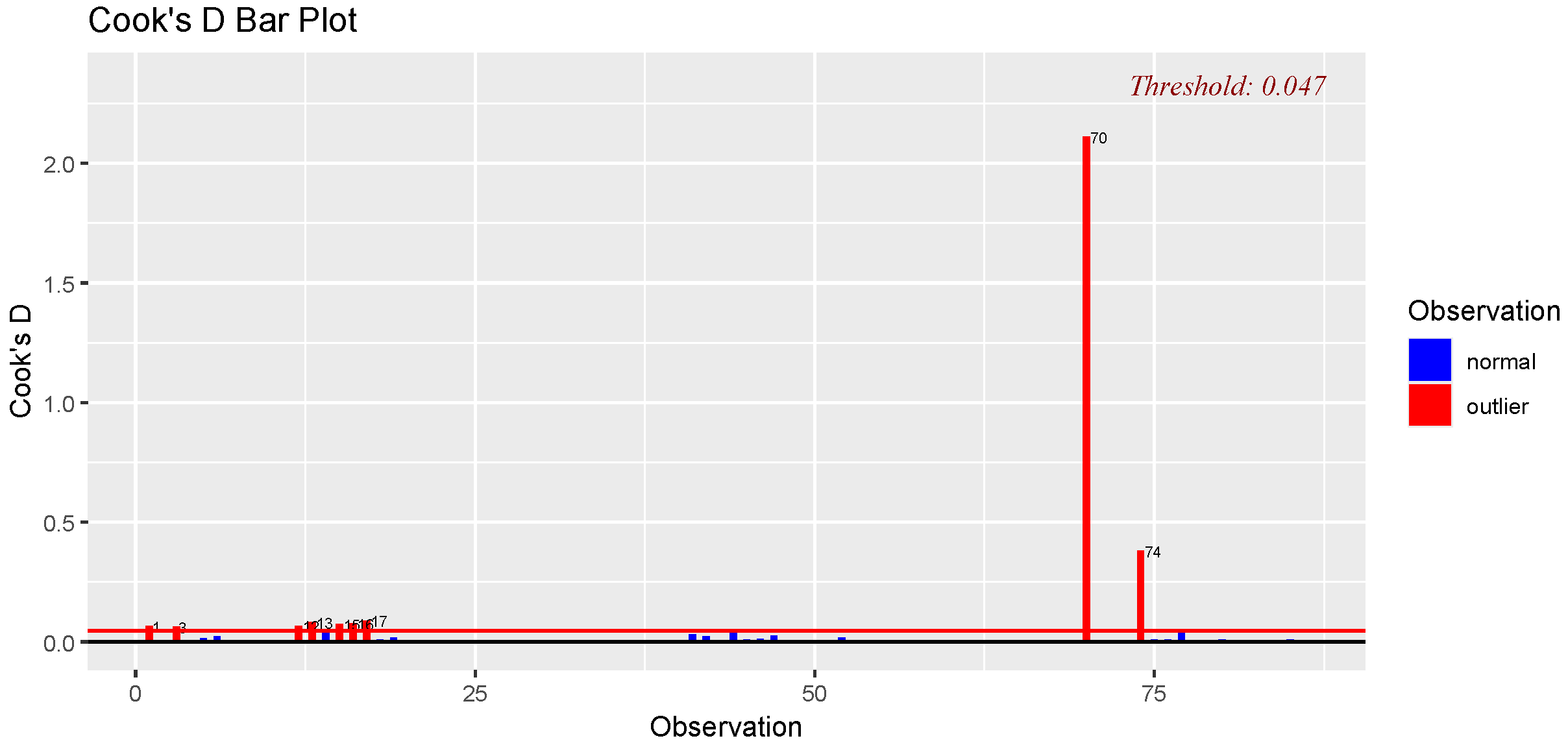 Stats 09 00021 g022