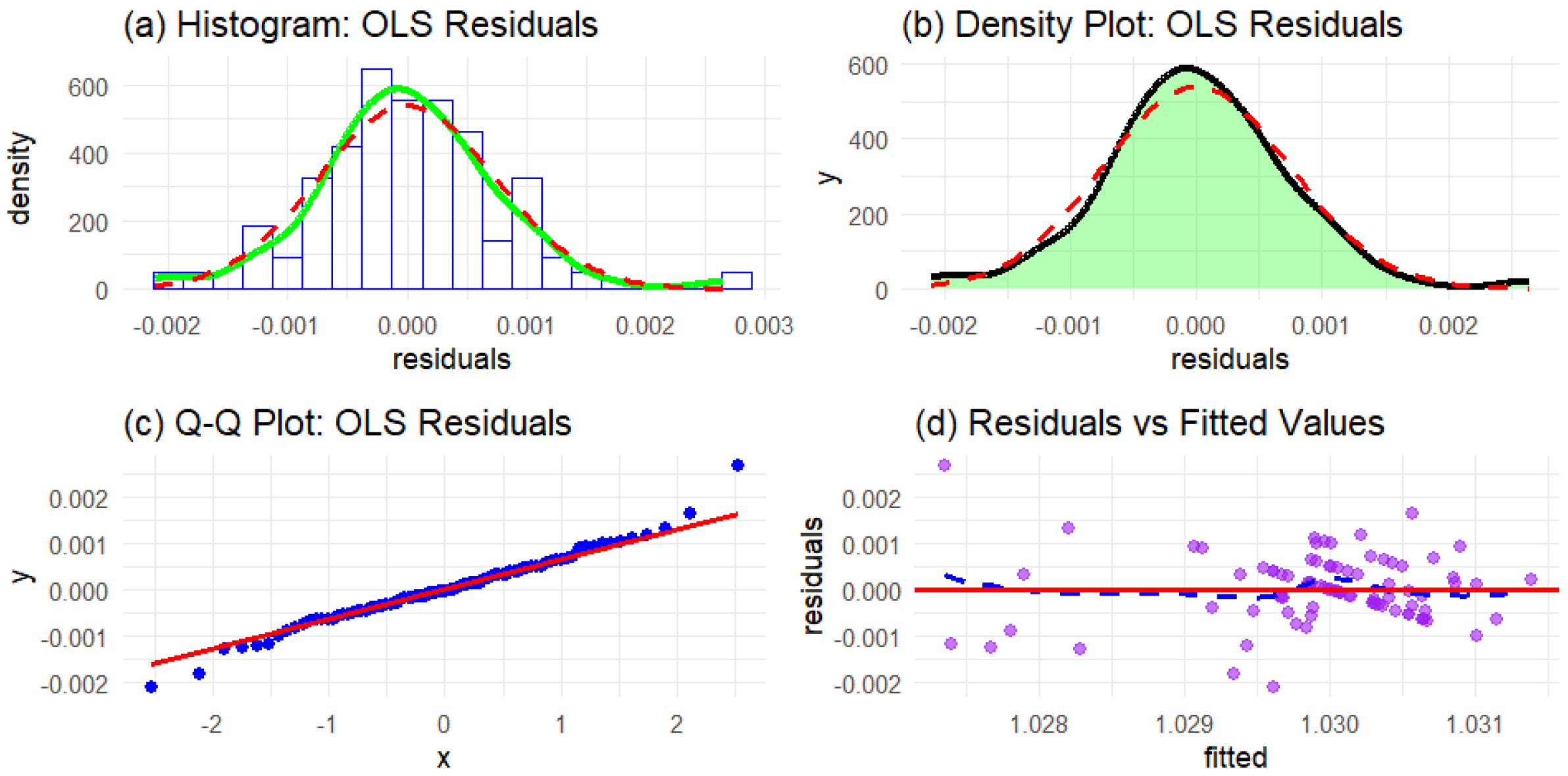 Stats 09 00021 g023